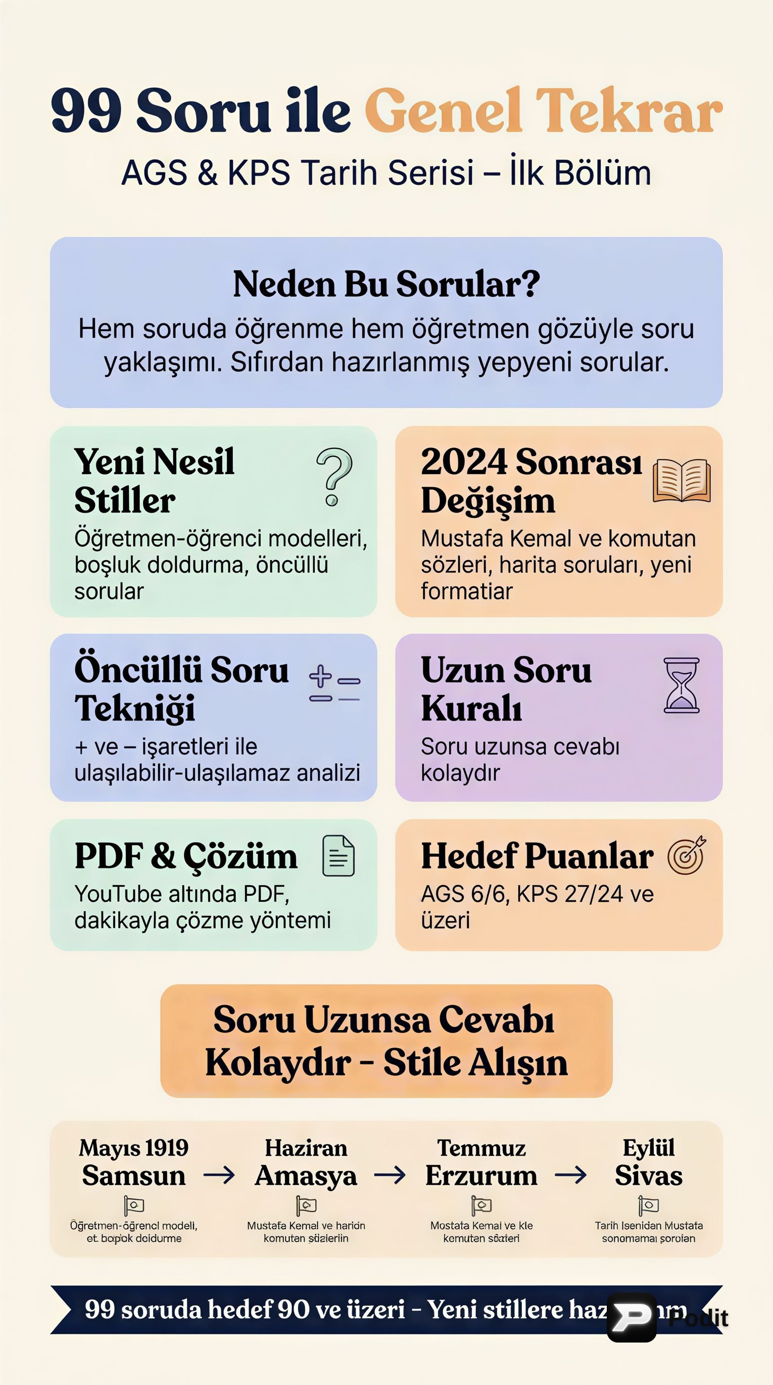 Türk Tarihi Genel Tekrarı ve Sınav Stratejileri - görsel özet infografik