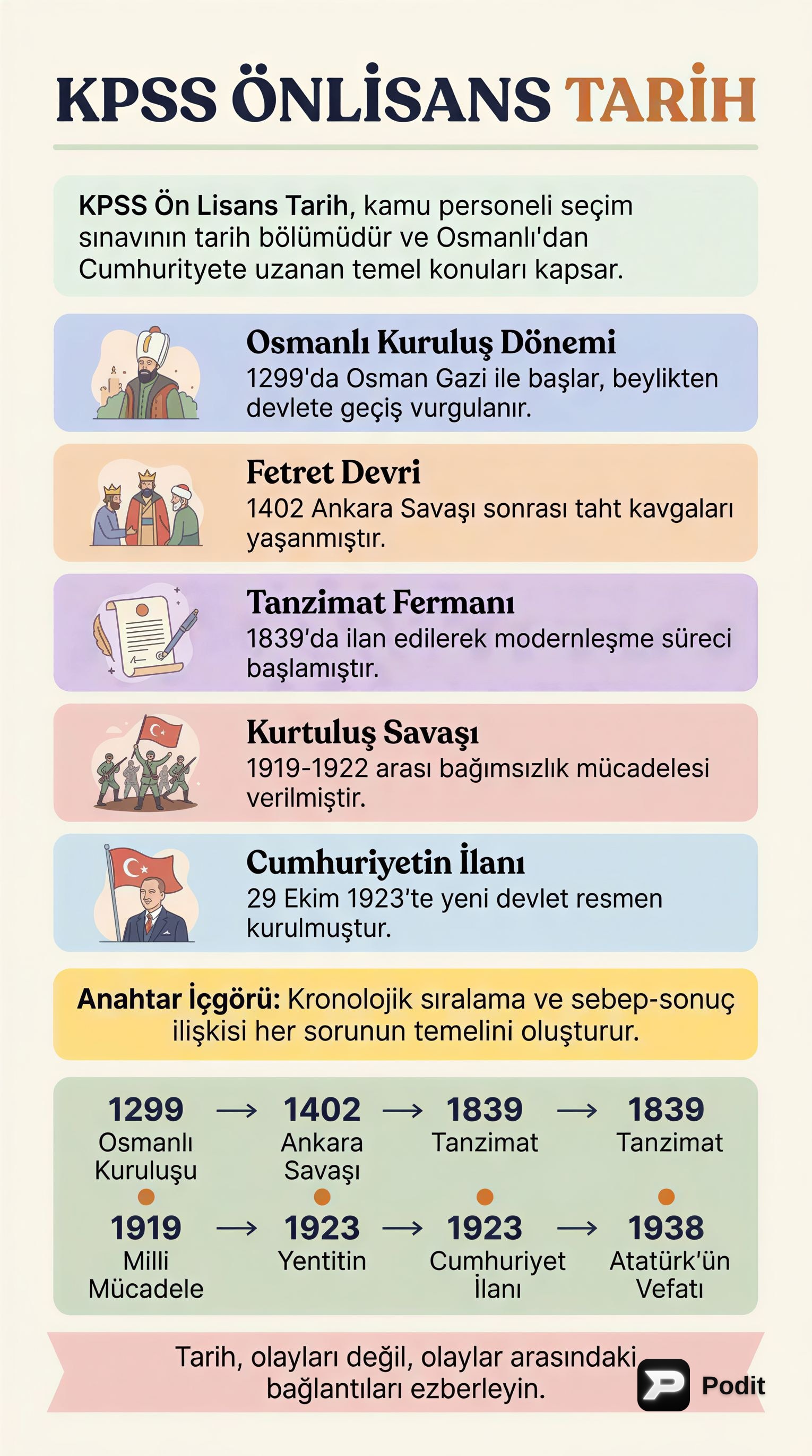 KPSS Önlisans Tarih: Başarıya Giden Yol - görsel özet infografik
