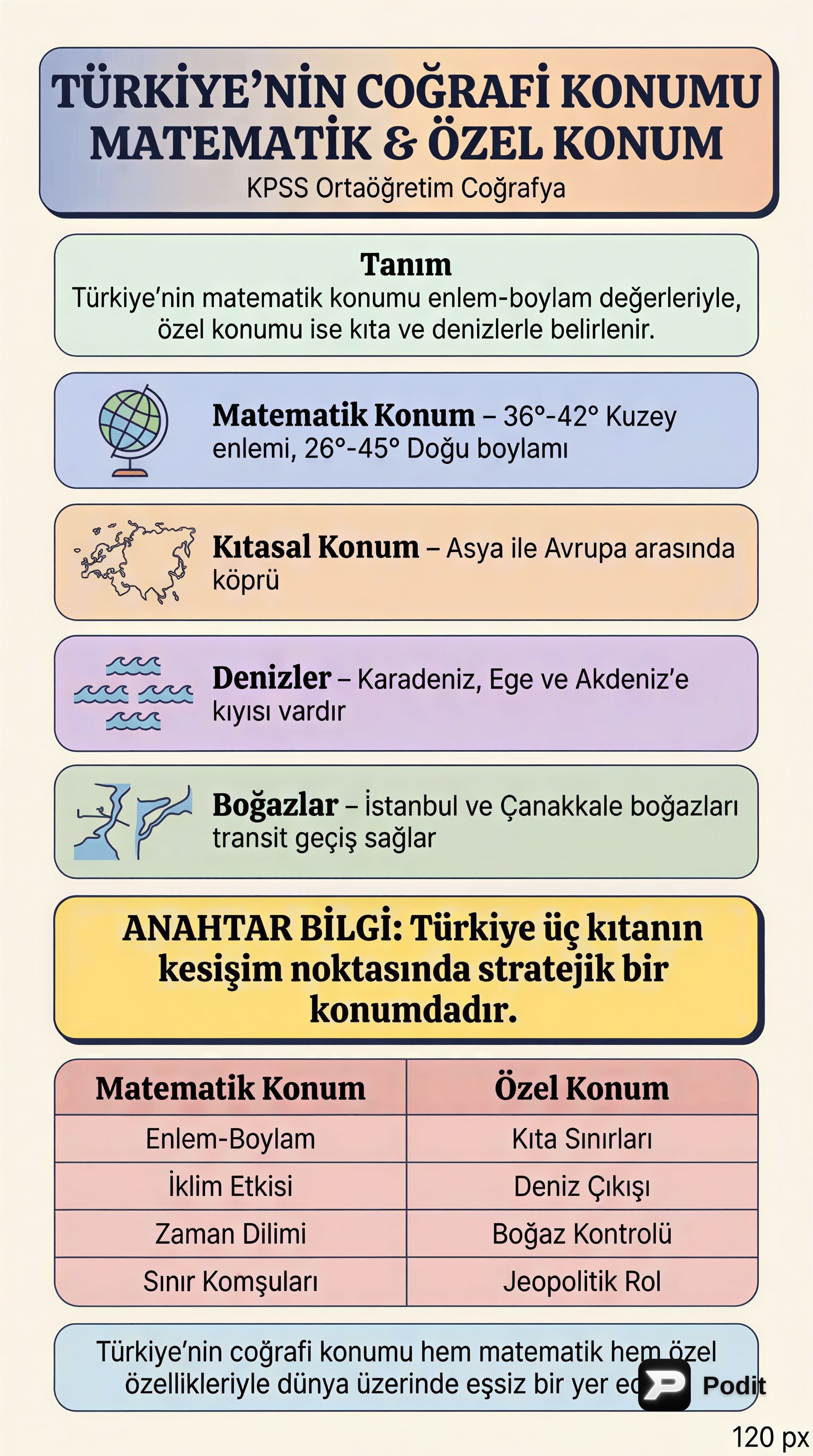 Türkiye'nin Coğrafi Konumu: Matematik ve Özel Konum - görsel özet infografik