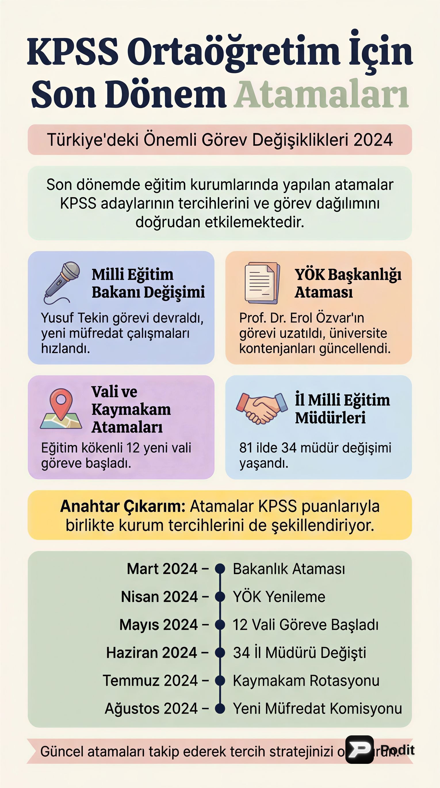 KPSS Ortaöğretim Atamaları ve Görev Değişiklikleri - görsel özet infografik