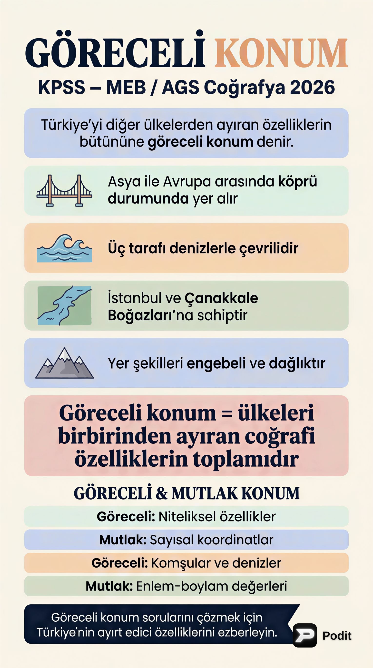 Coğrafi Konum 1: Göreceli Konum Nedir? - görsel özet infografik