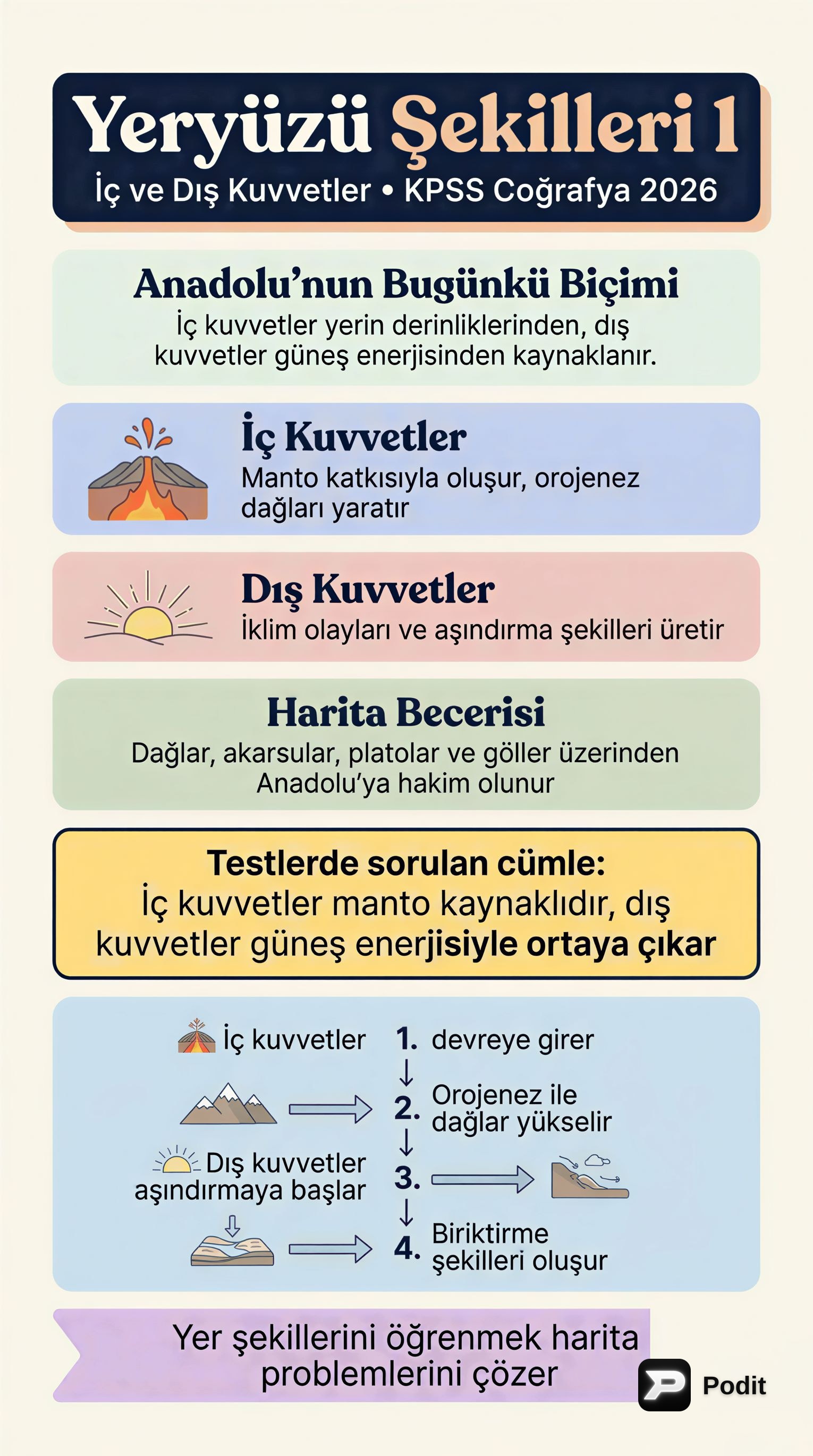 Yeryüzü Şekilleri: İç ve Dış Kuvvetlerin Etkileşimi - görsel özet infografik