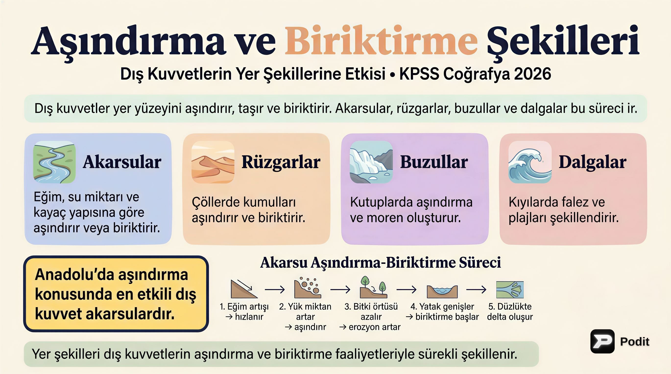 Akarsu Aşındırma ve Biriktirme Şekilleri - görsel özet infografik