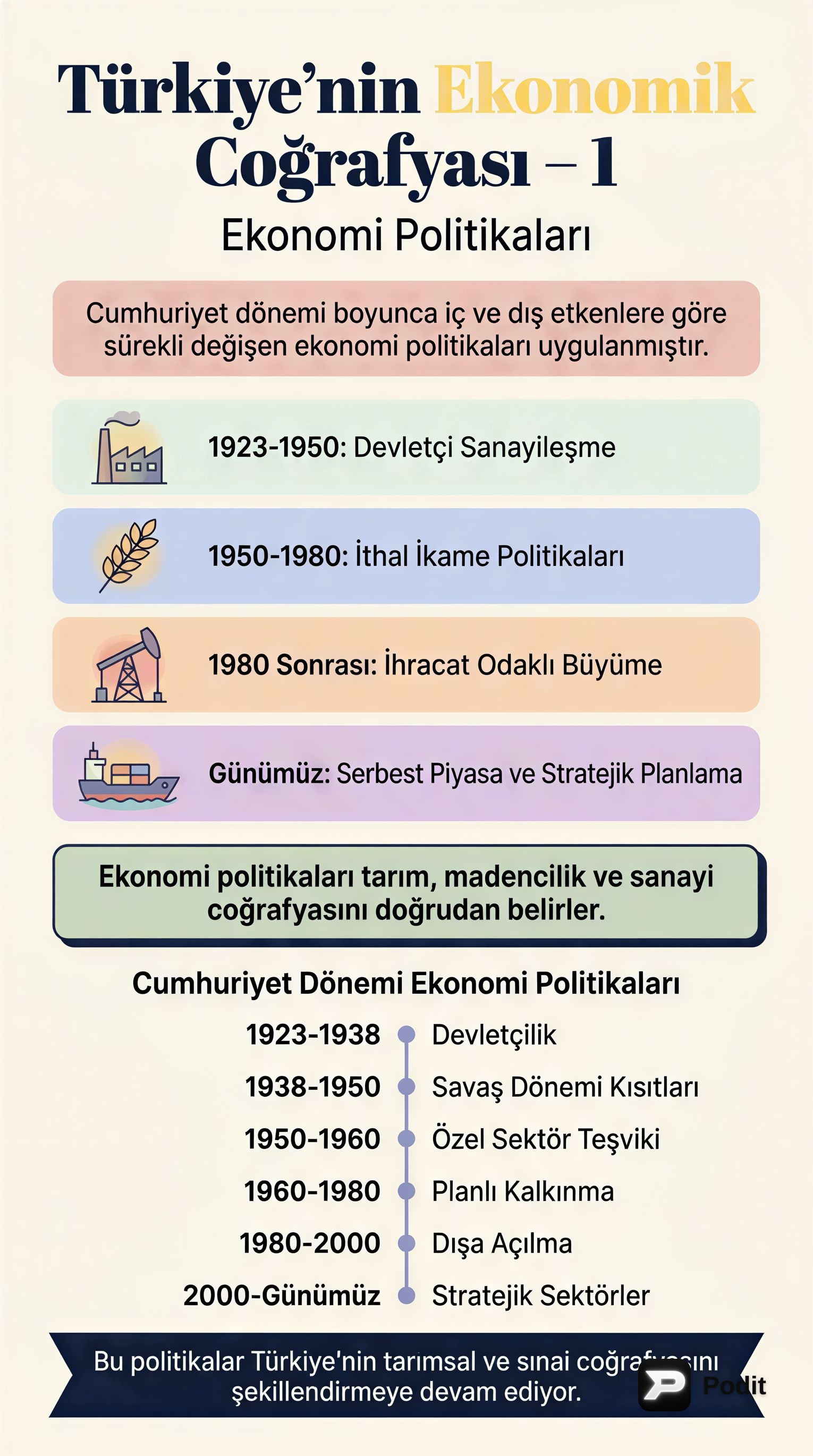 Türkiye'nin Ekonomik Coğrafyası ve Ekonomi Politikaları - görsel özet infografik