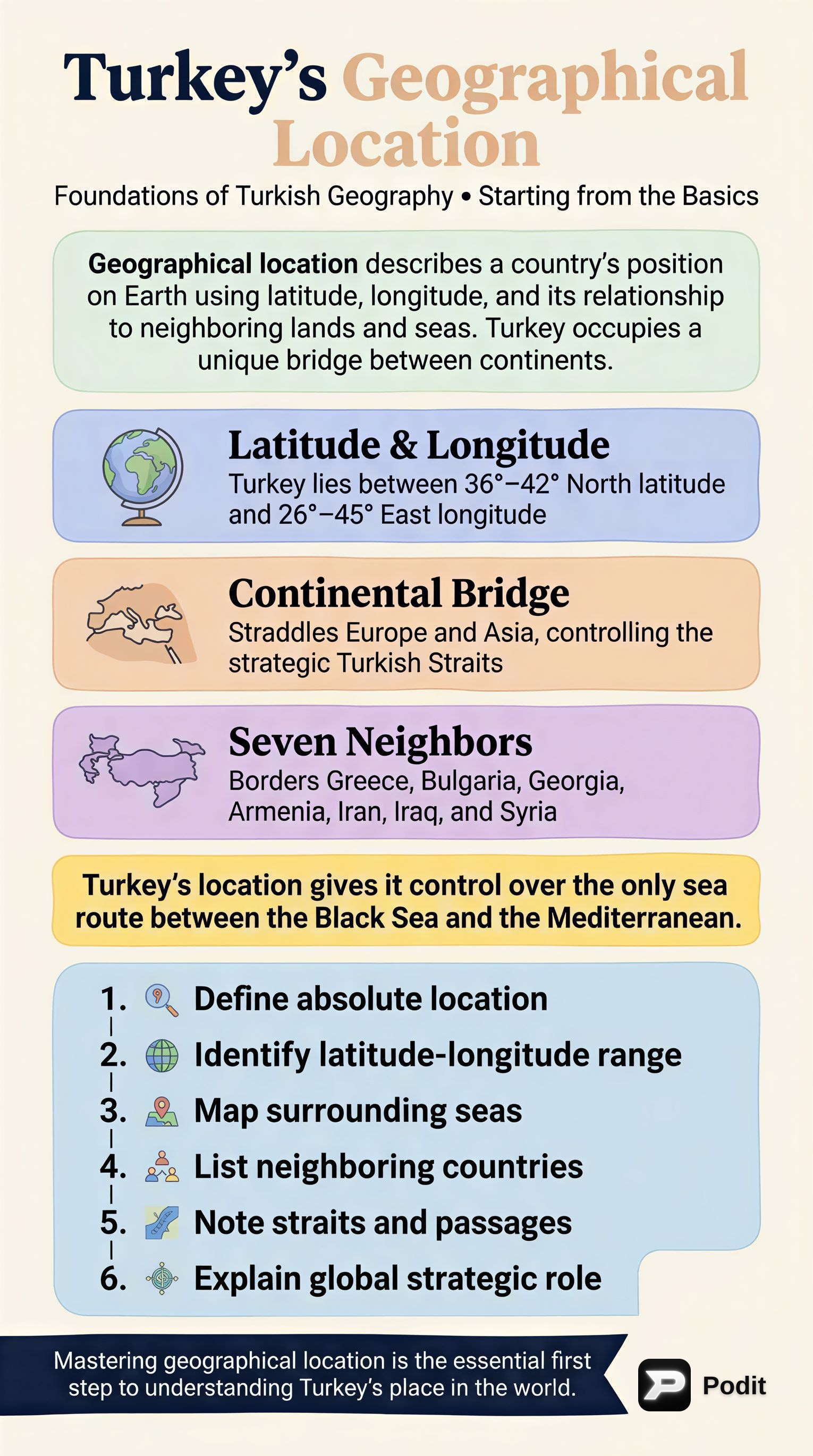 Understanding Geographical Location: Absolute & Relative - görsel özet infografik