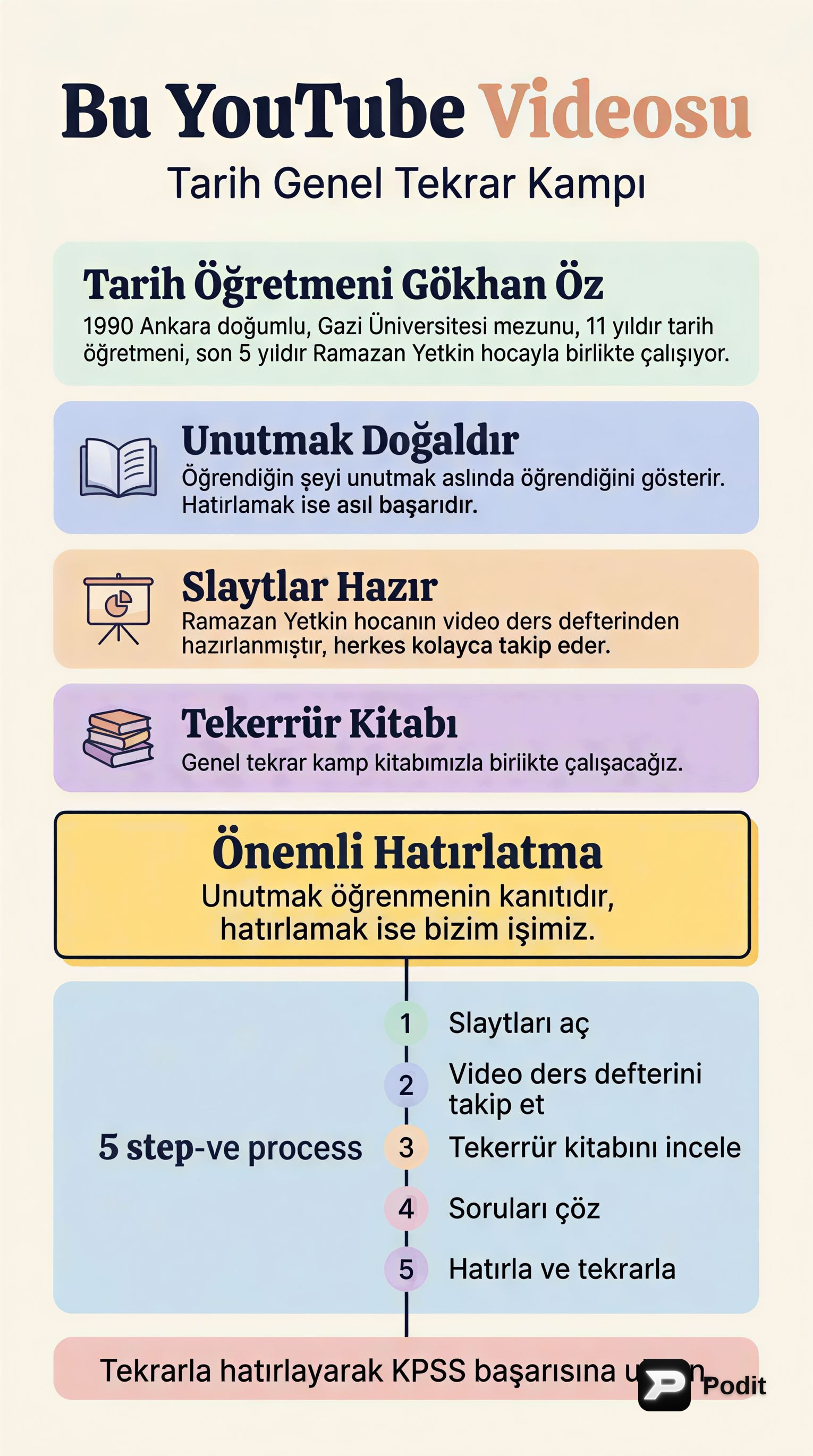 YouTube Videolarının Eğitsel Gücü - görsel özet infografik