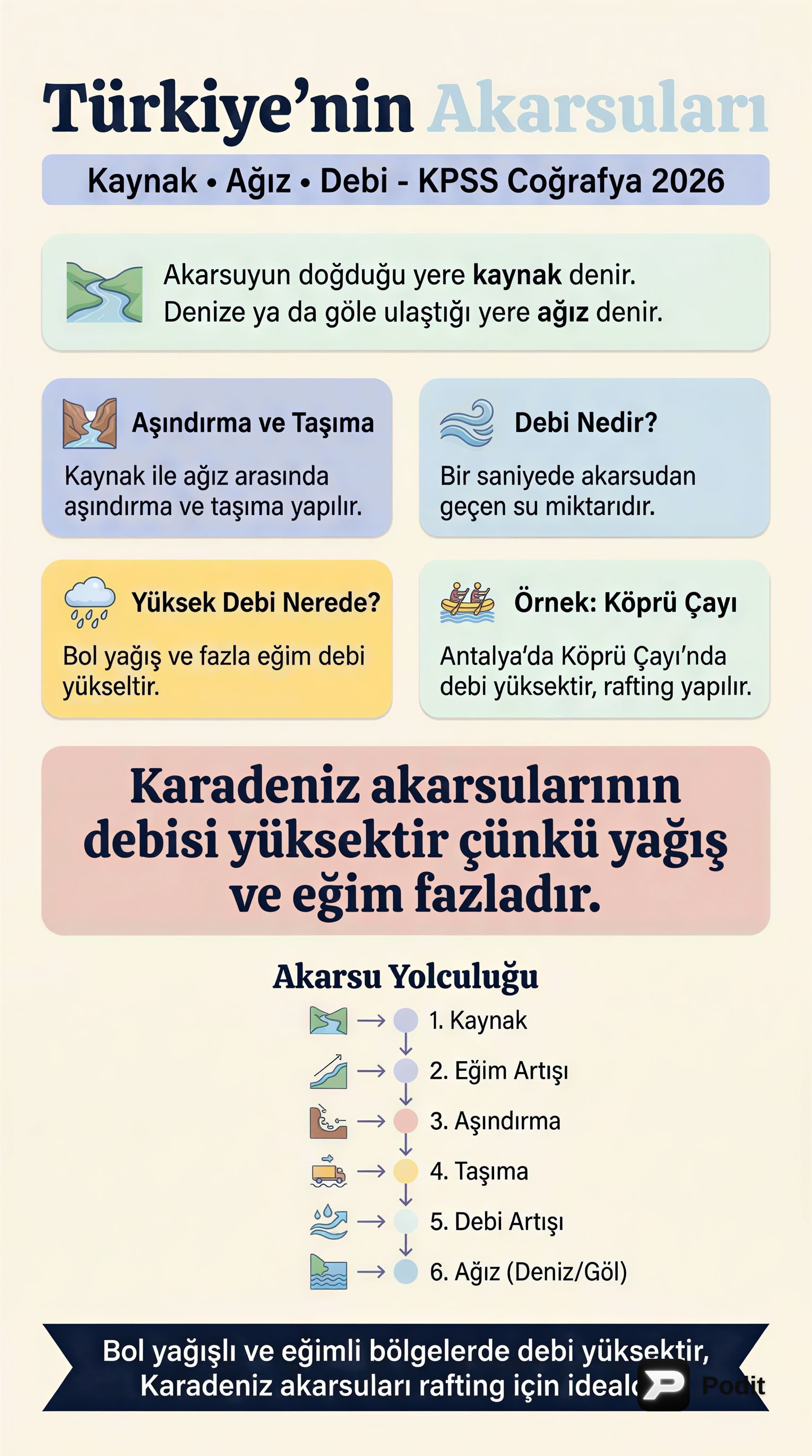 Türkiye'nin Akarsuları: Coğrafi ve Ekonomik Analiz - görsel özet infografik