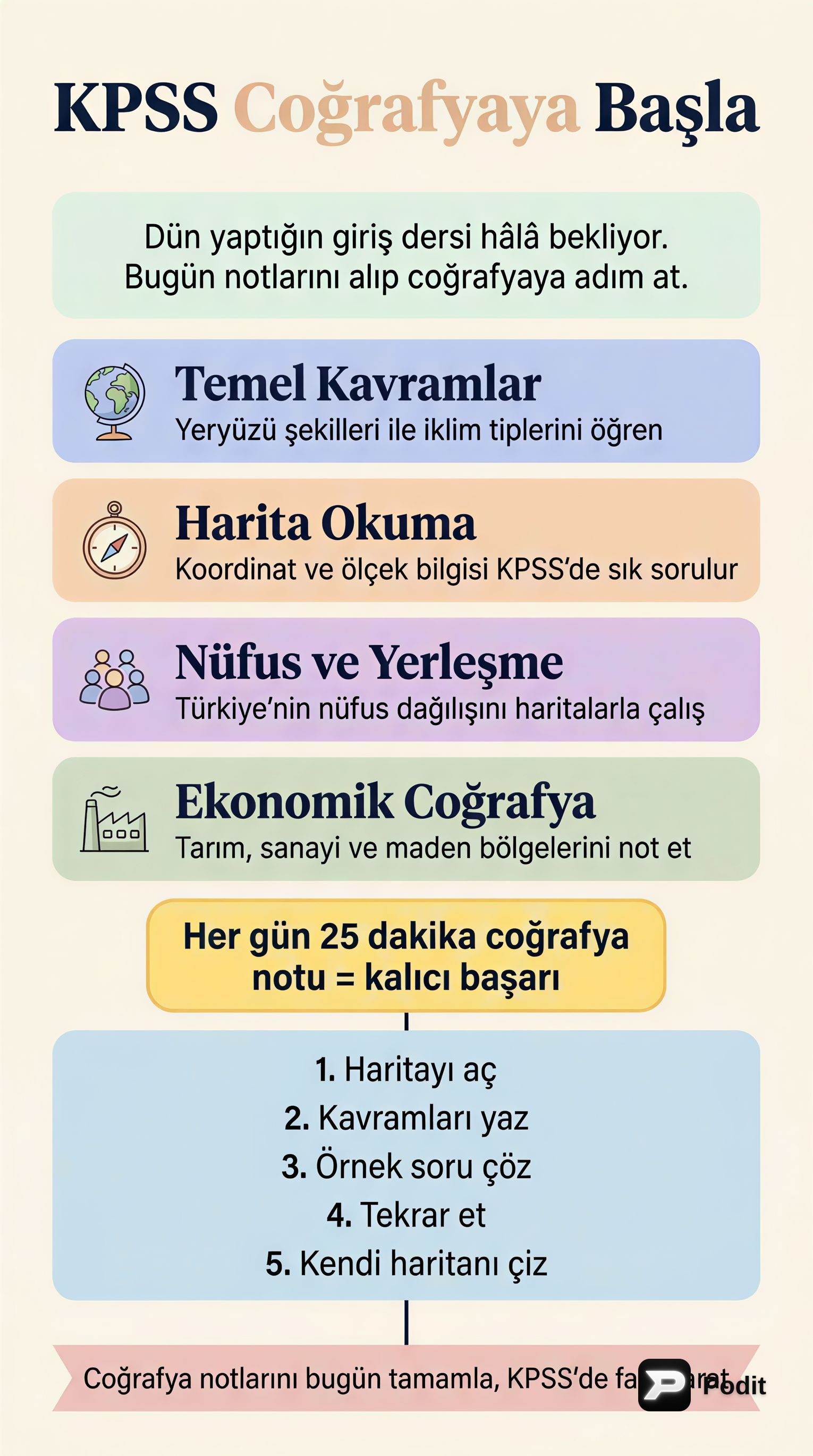 KPSS İçin Temel Coğrafya Konuları - görsel özet infografik