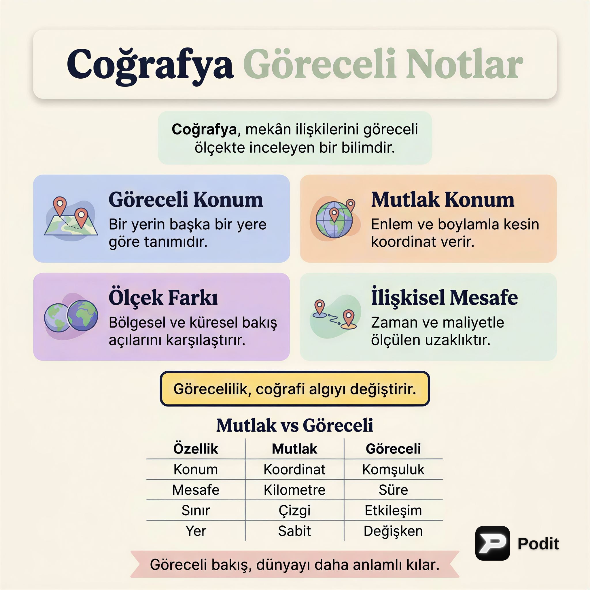 Coğrafyada Göreceli Notlar: Her Şey Bakış Açına Bağlı - görsel özet infografik