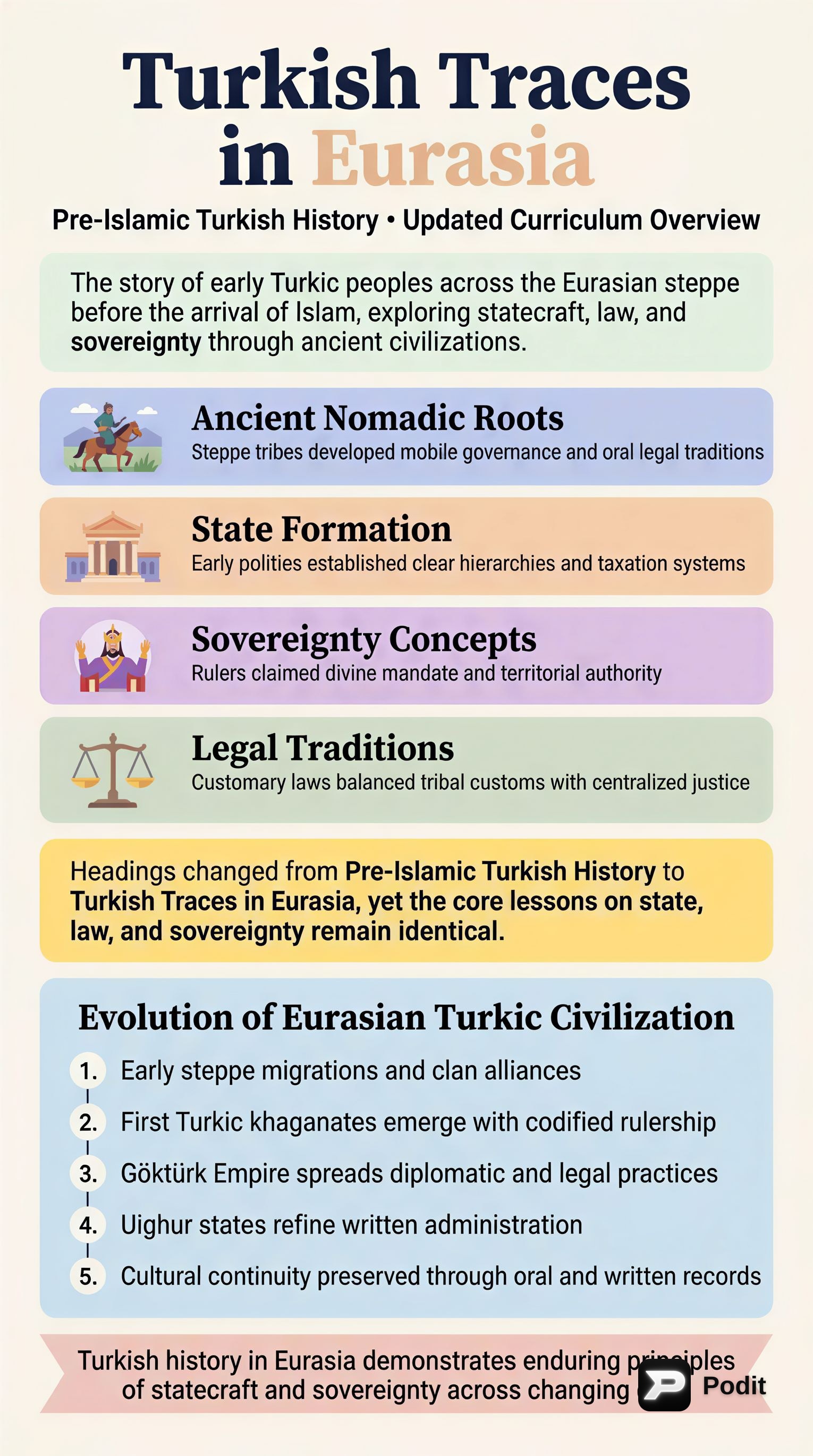 Pre-Islamic Turkish History: Origins and Early States - görsel özet infografik