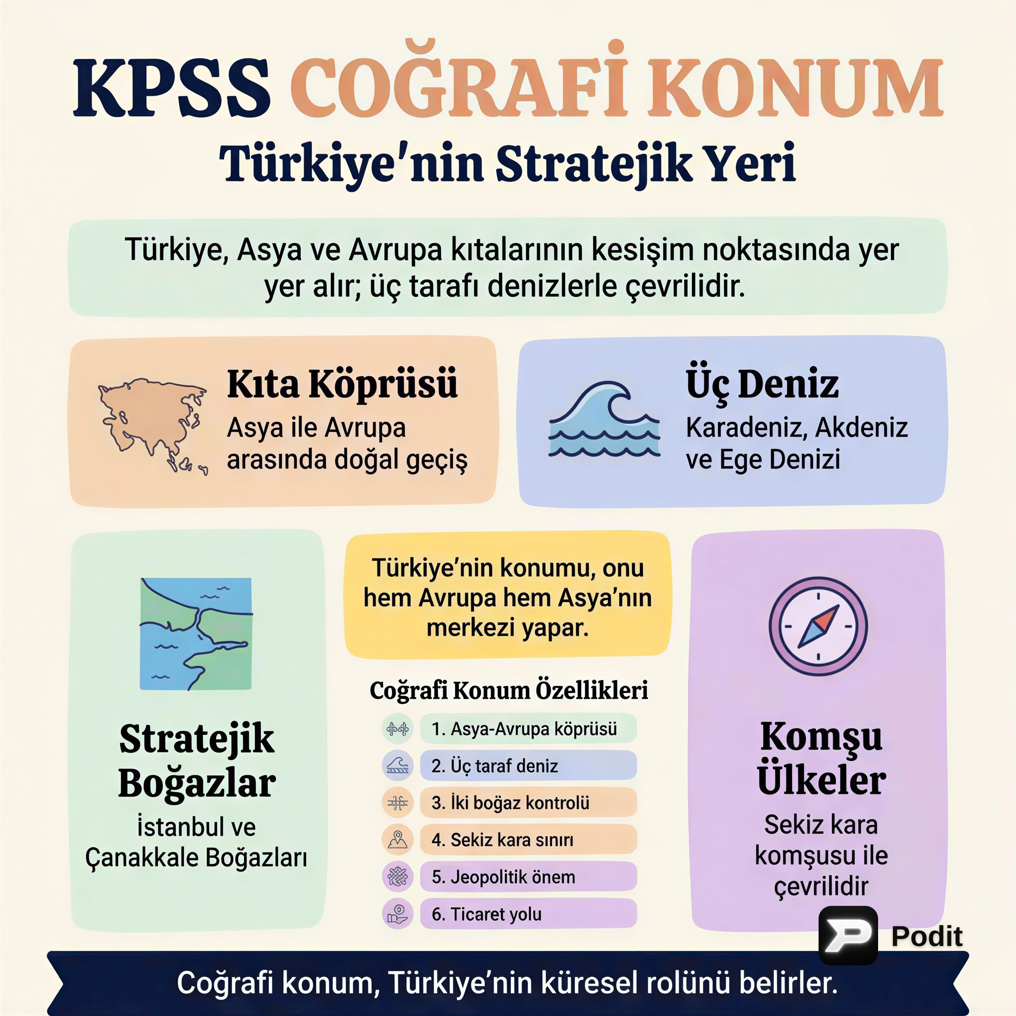 KPSS Coğrafi Konum: Türkiye'nin Yeri ve Etkileri - görsel özet infografik