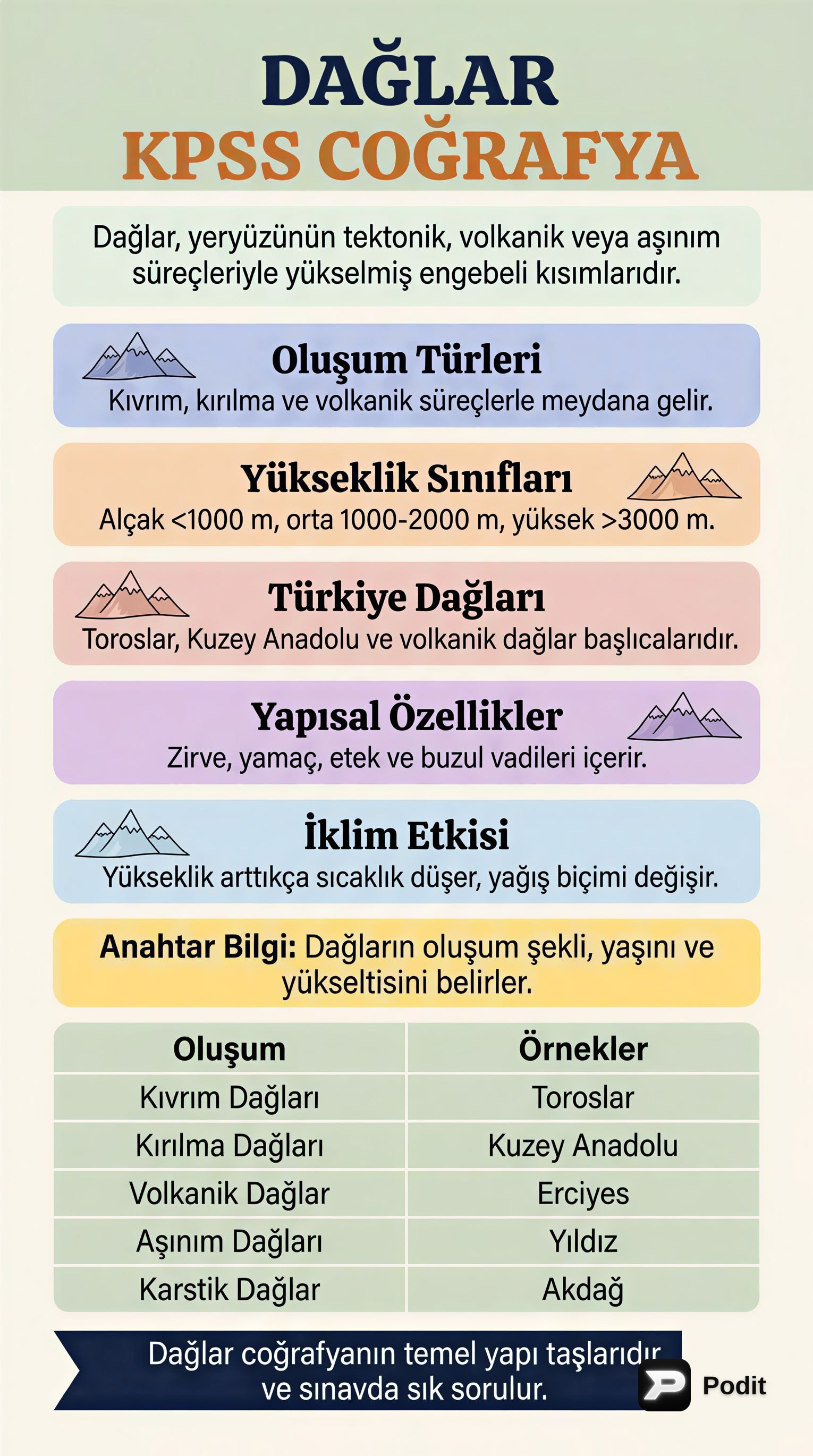 KPSS Coğrafya: Türkiye'nin Dağları ve Oluşumları - görsel özet infografik