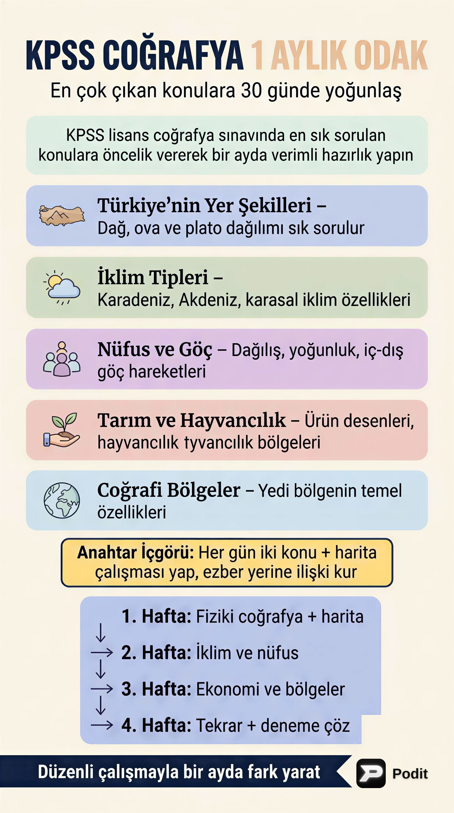 KPSS Lisans Coğrafya: Soru Odaklı Çalışma Rehberi - görsel özet infografik