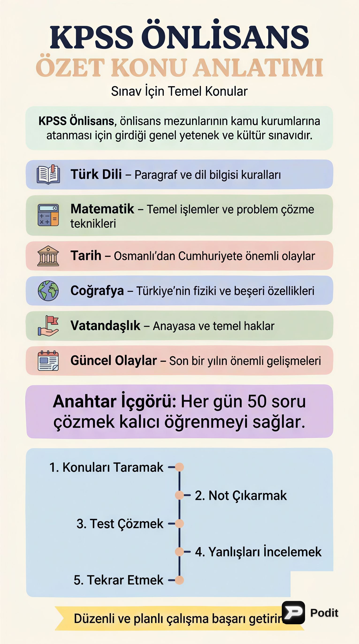 KPSS Önlisans Sınavına Kapsamlı Hazırlık Kılavuzu - görsel özet infografik