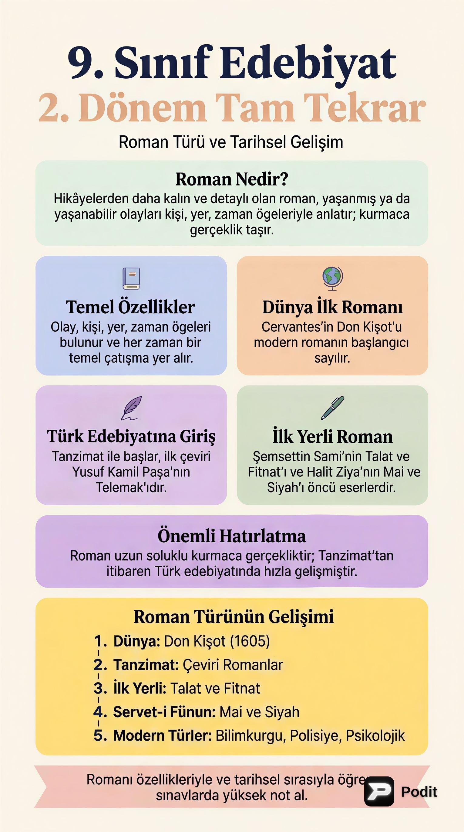 9. Sınıf Edebiyat 2. Dönem Konuları - görsel özet infografik