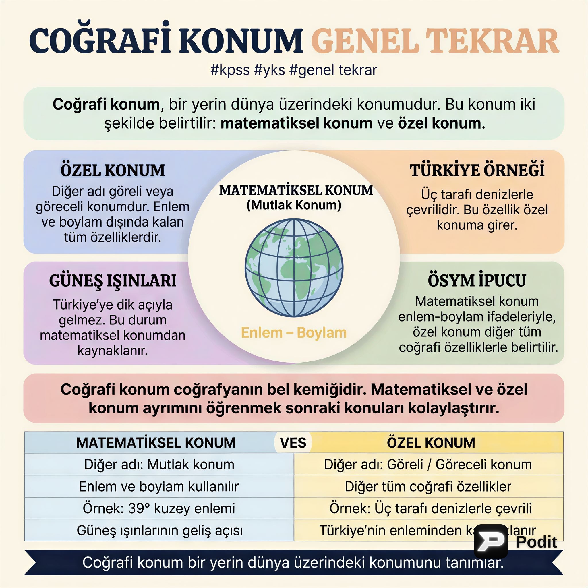 Türkiye'nin Coğrafi Konumu: Temel Özellikler ve Etkileri - görsel özet infografik