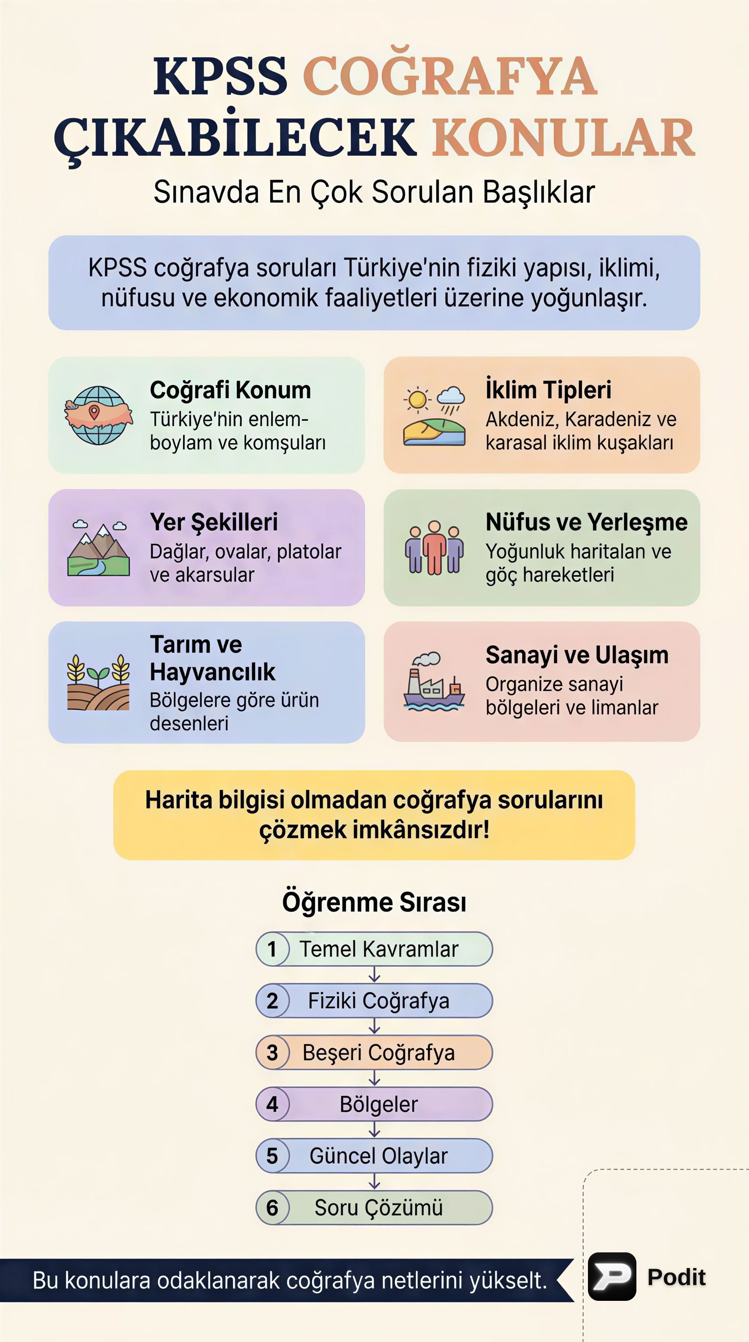 KPSS Coğrafya Konuları: Sınav Odaklı Analiz - görsel özet infografik