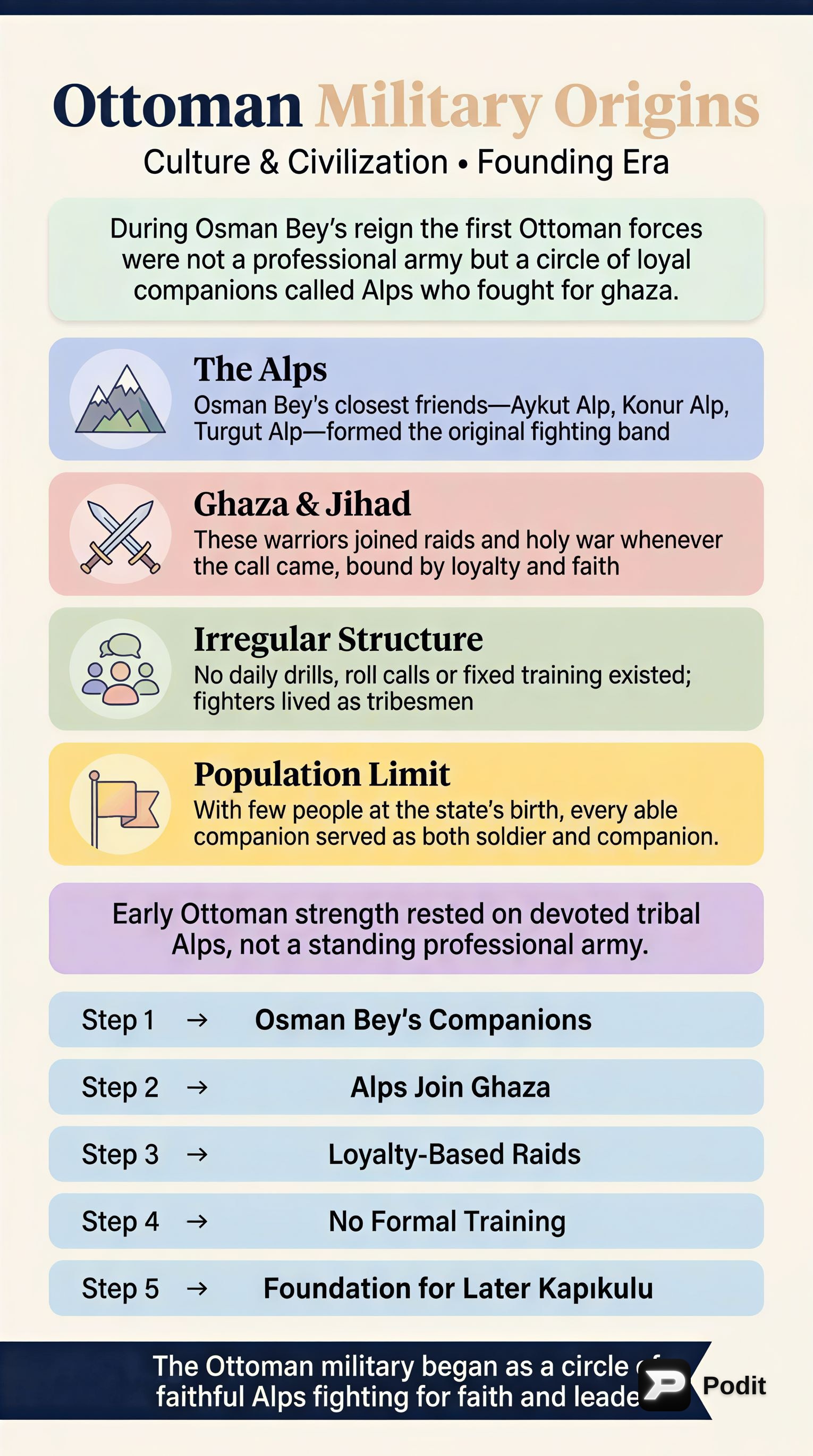 Ottoman Culture & Civilization: Society, Economy, Arts - görsel özet infografik