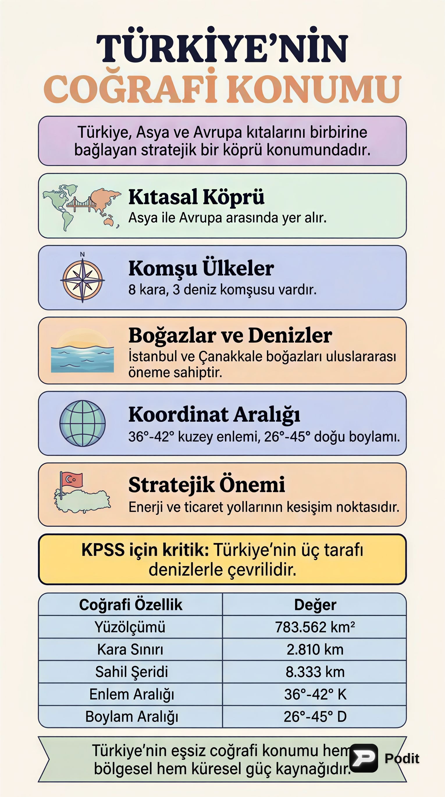 Türkiye'nin Coğrafi Konumu: KPSS İçin Detaylı Analiz - görsel özet infografik