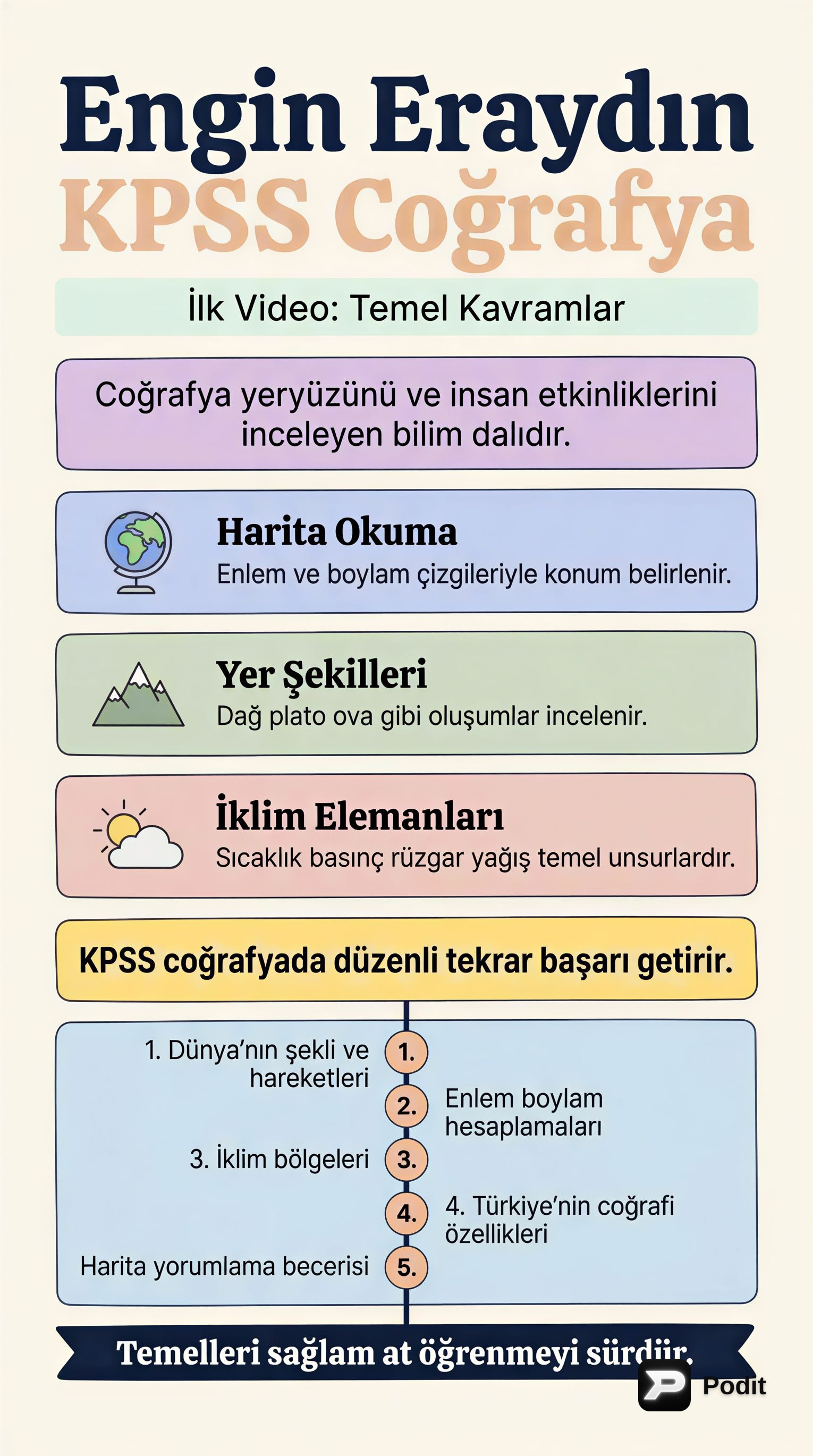 KPSS Coğrafya: Türkiye'nin Konumu ve Önemi - görsel özet infografik