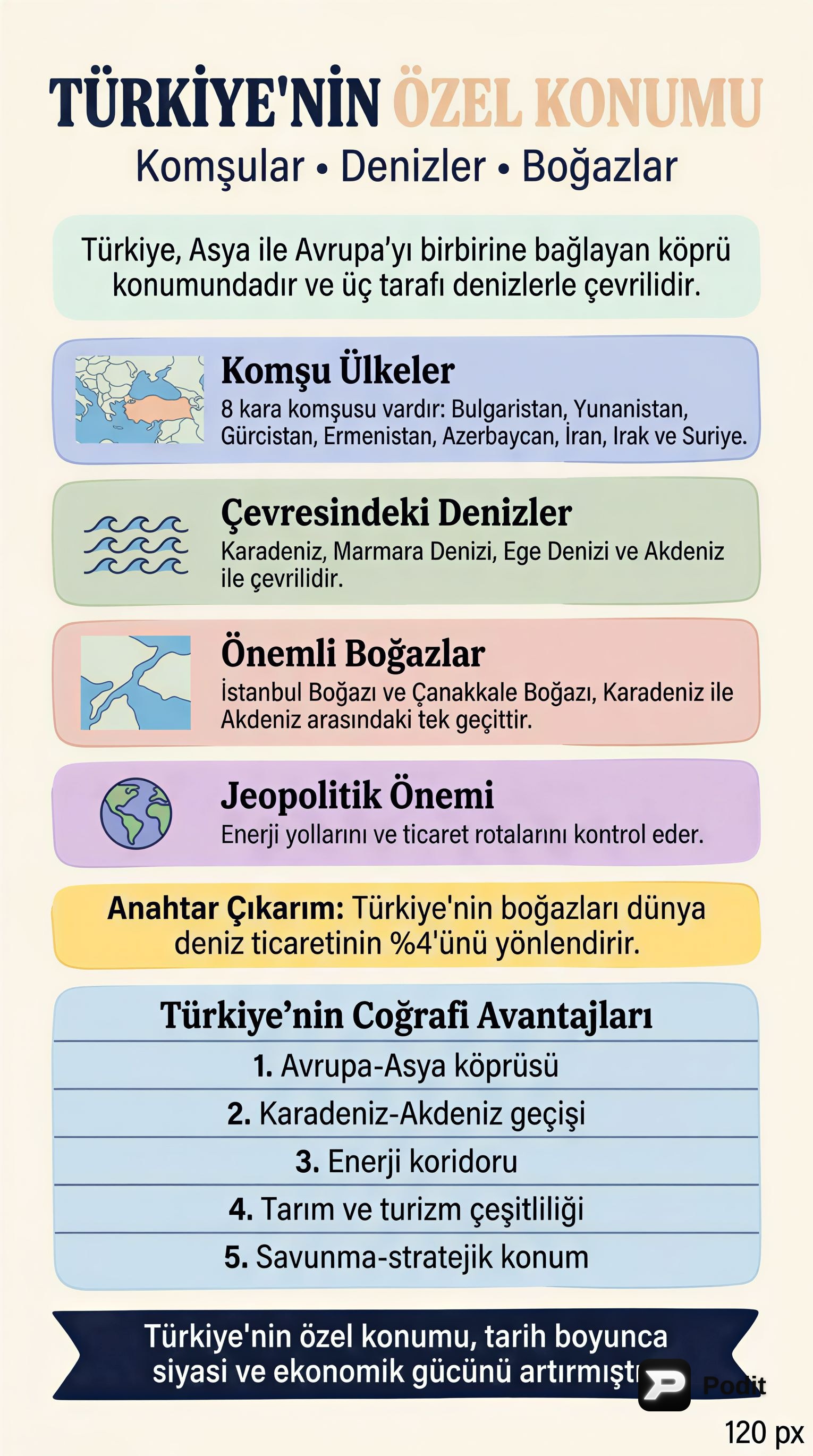 Türkiye'nin Özel Konumu: Komşular, Denizler ve Boğazlar - görsel özet infografik