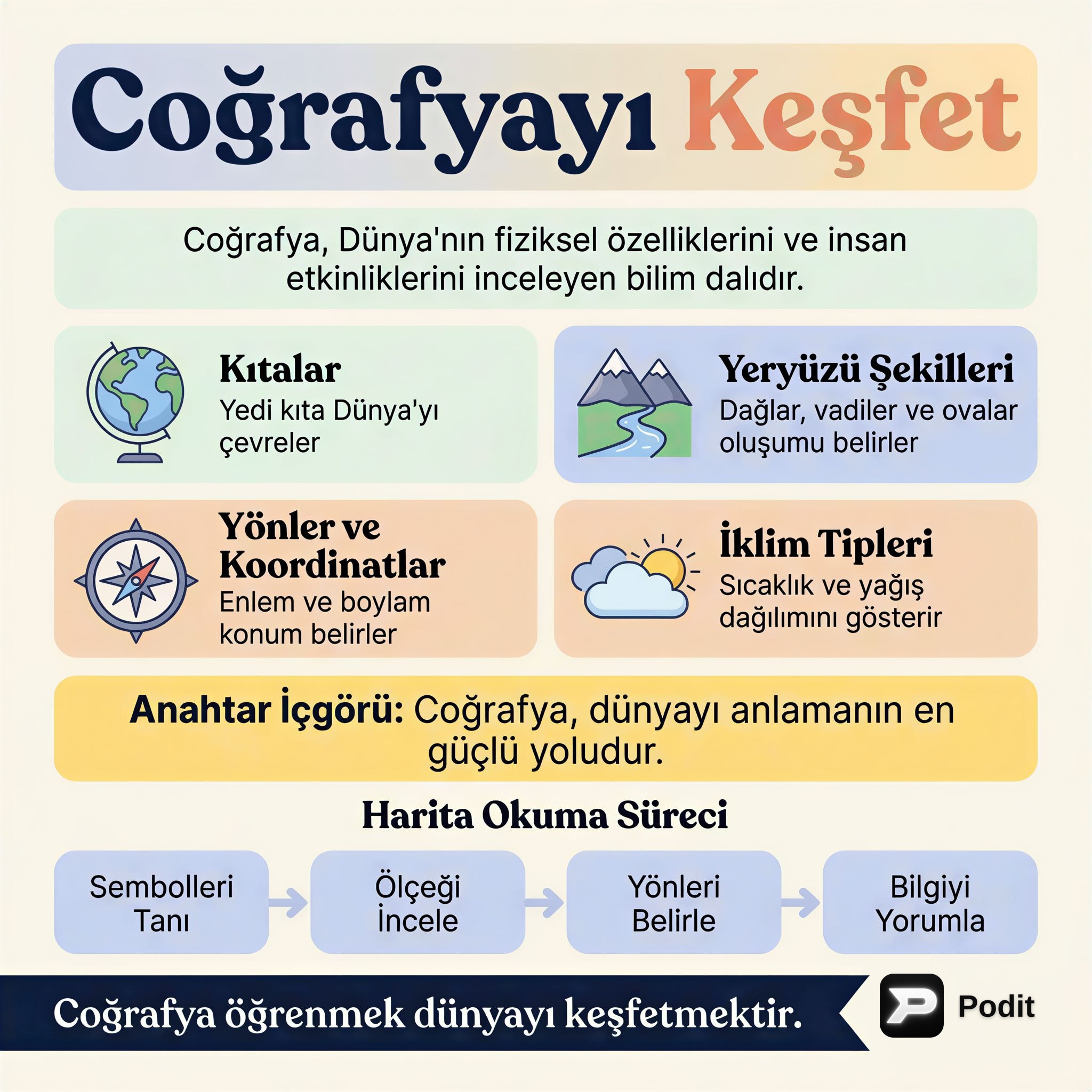 Coğrafya: Dünyamızı Keşfetmek - görsel özet infografik