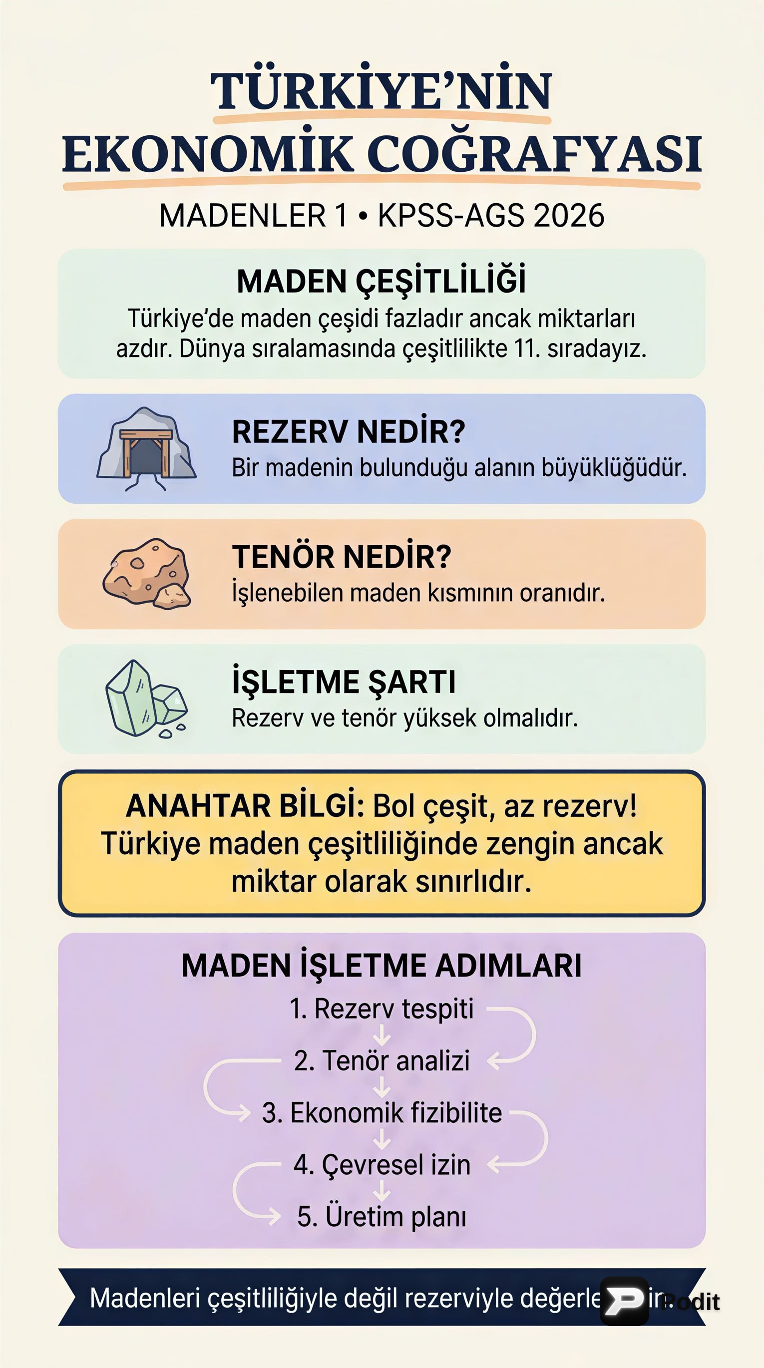 Türkiye'nin Ekonomik Coğrafyası: Madenler 1 - görsel özet infografik