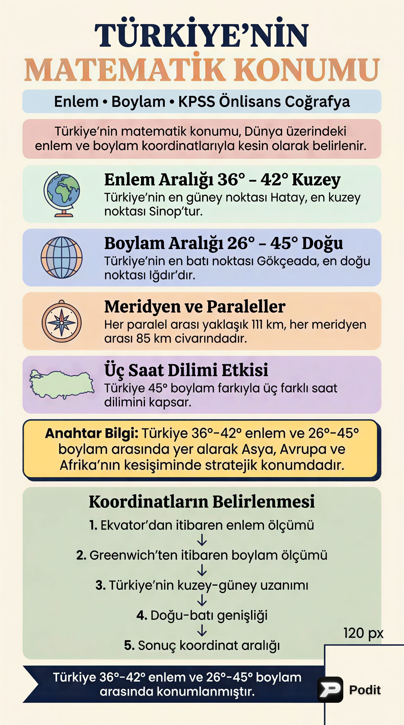 Türkiye'nin Matematik Konumu: Enlem ve Boylam - görsel özet infografik