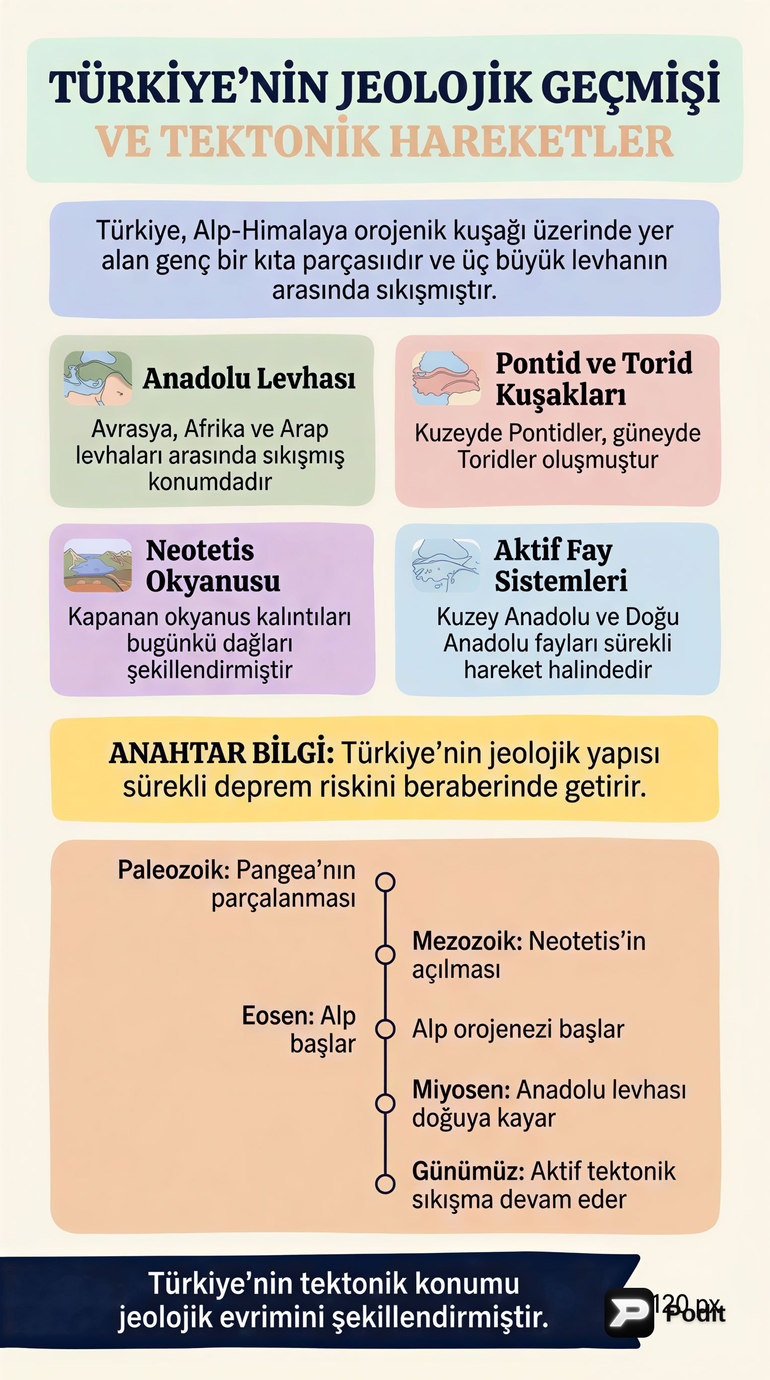 Türkiye'nin Jeolojik Geçmişi ve Tektonik Hareketleri - görsel özet infografik