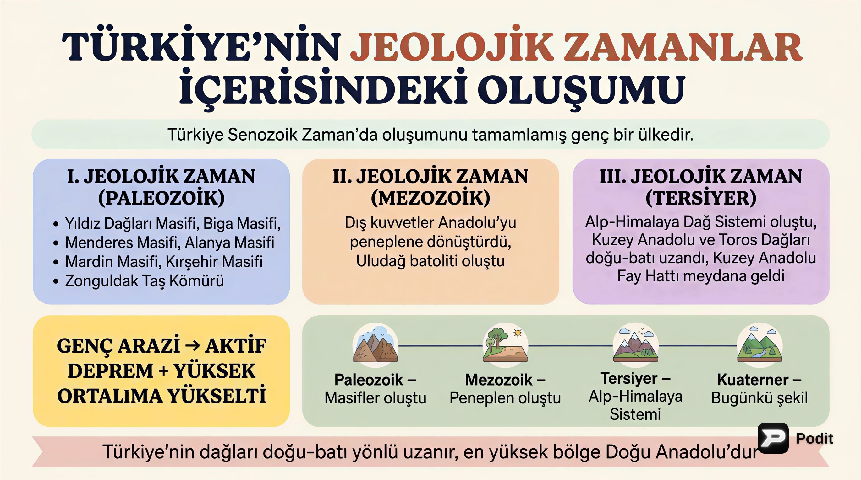 Türkiye'nin Jeolojik Oluşumu: Zamanlar ve Özellikleri - görsel özet infografik