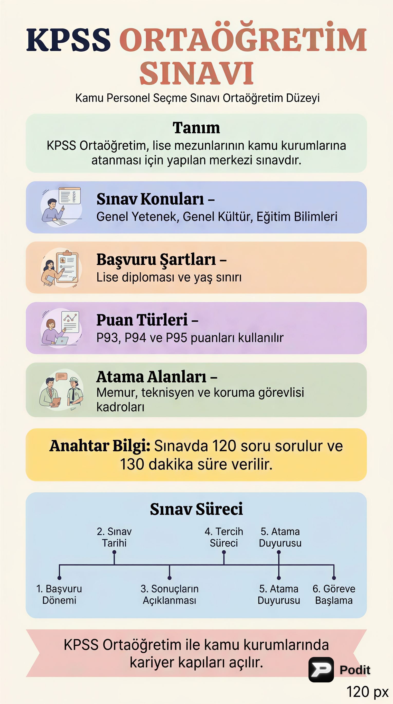 KPSS Ortaöğretim Sınavı: Kapsamlı Bir Rehber - görsel özet infografik
