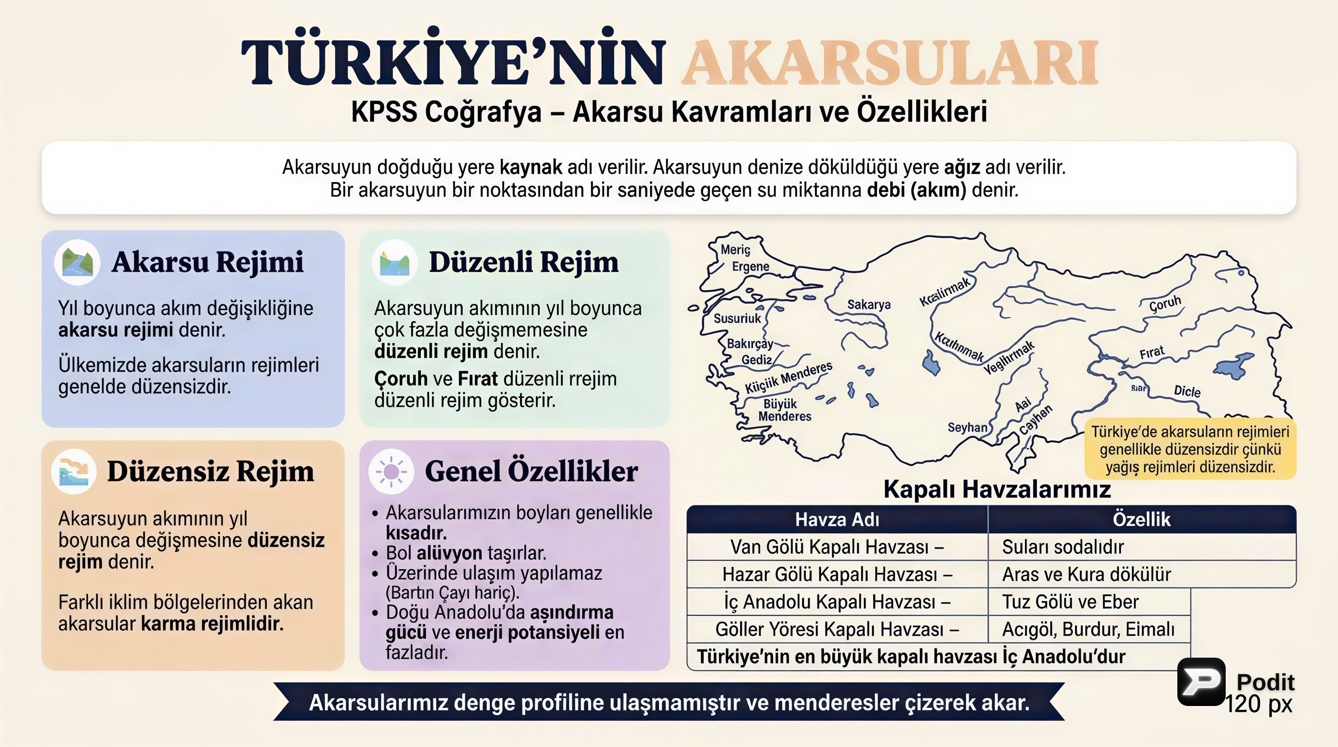 Türkiye'nin Coğrafi Şekilleri: Akarsular, Platolar, Ovalar ve Göller - görsel özet infografik