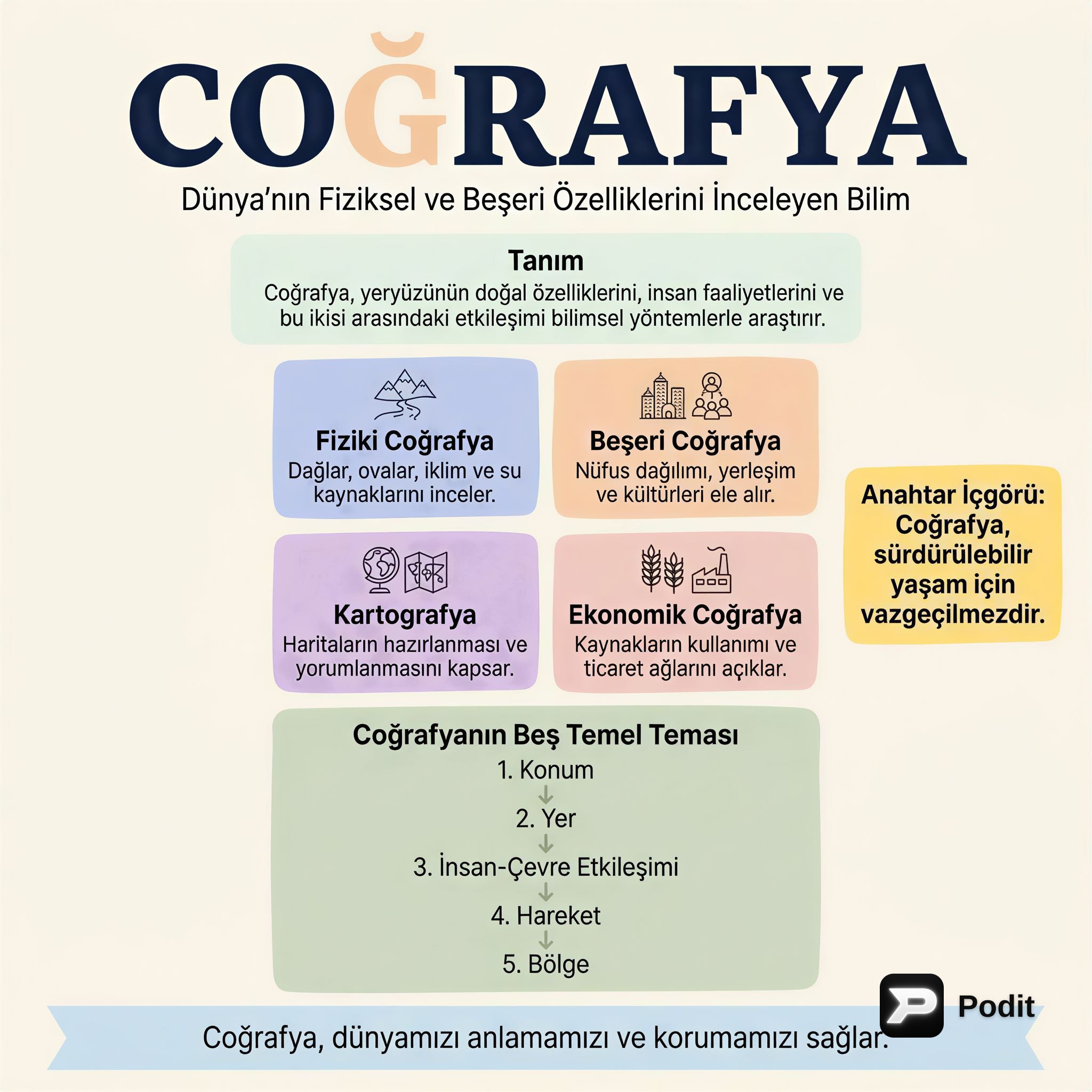 Coğrafya: Dünyayı Anlama Sanatı ve Bilimi - görsel özet infografik