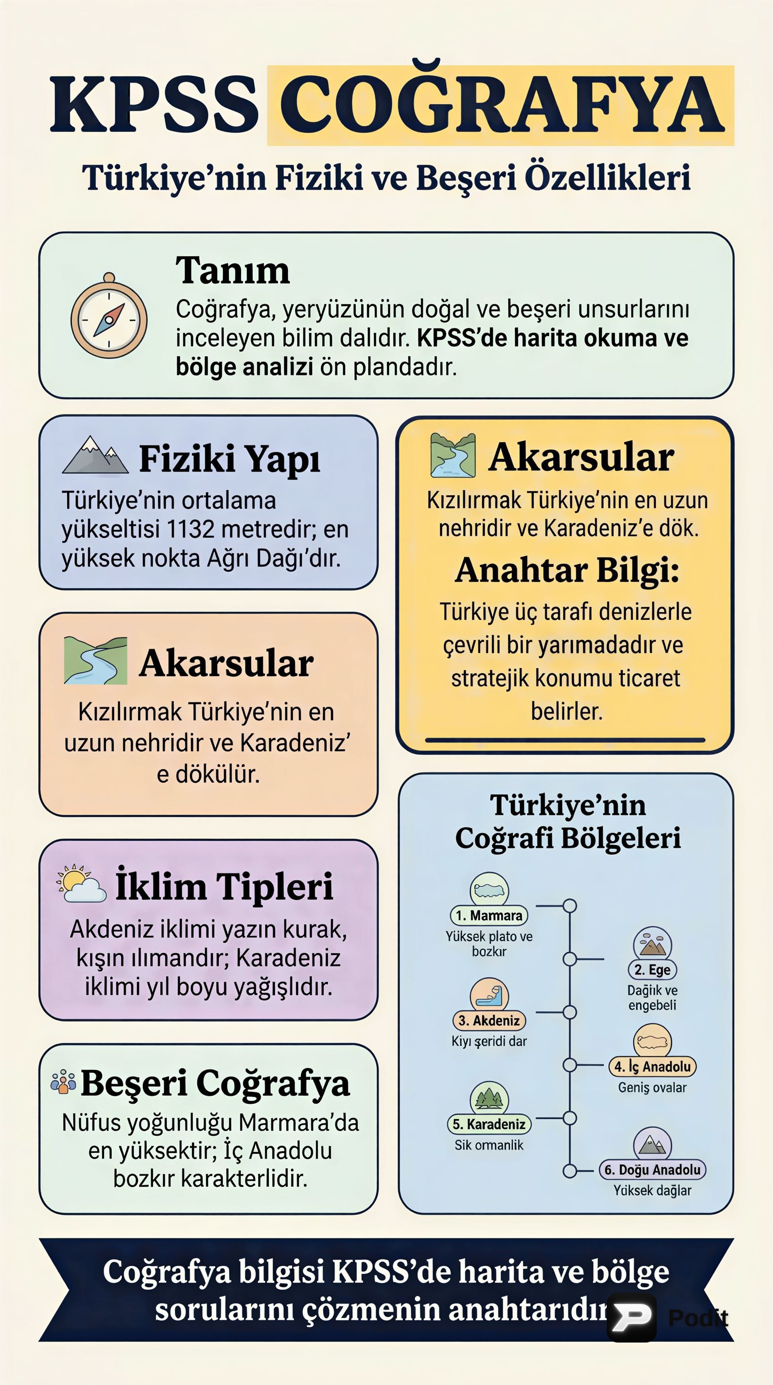 KPSS Coğrafya: Konular ve Kapsam - görsel özet infografik