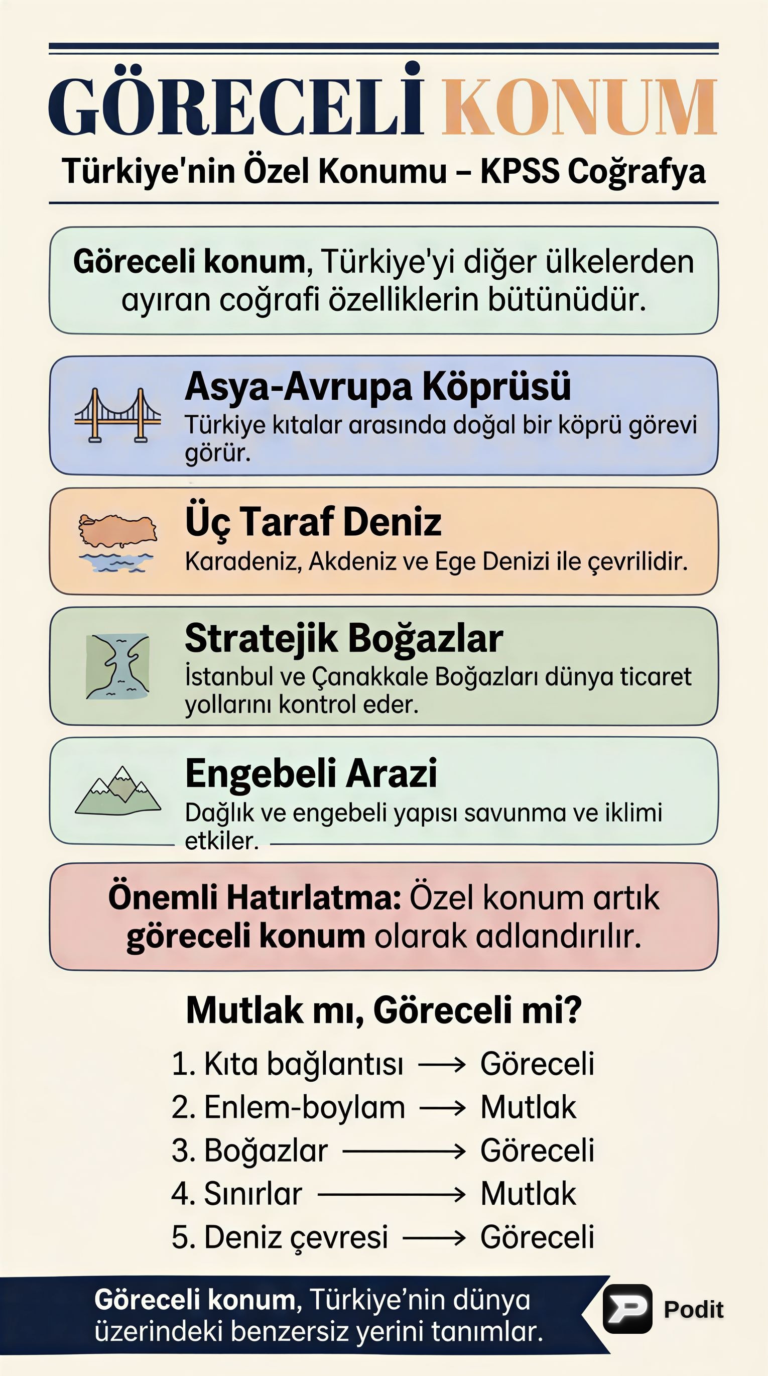 Coğrafi Konum: Göreceli Konumun Sırları - görsel özet infografik