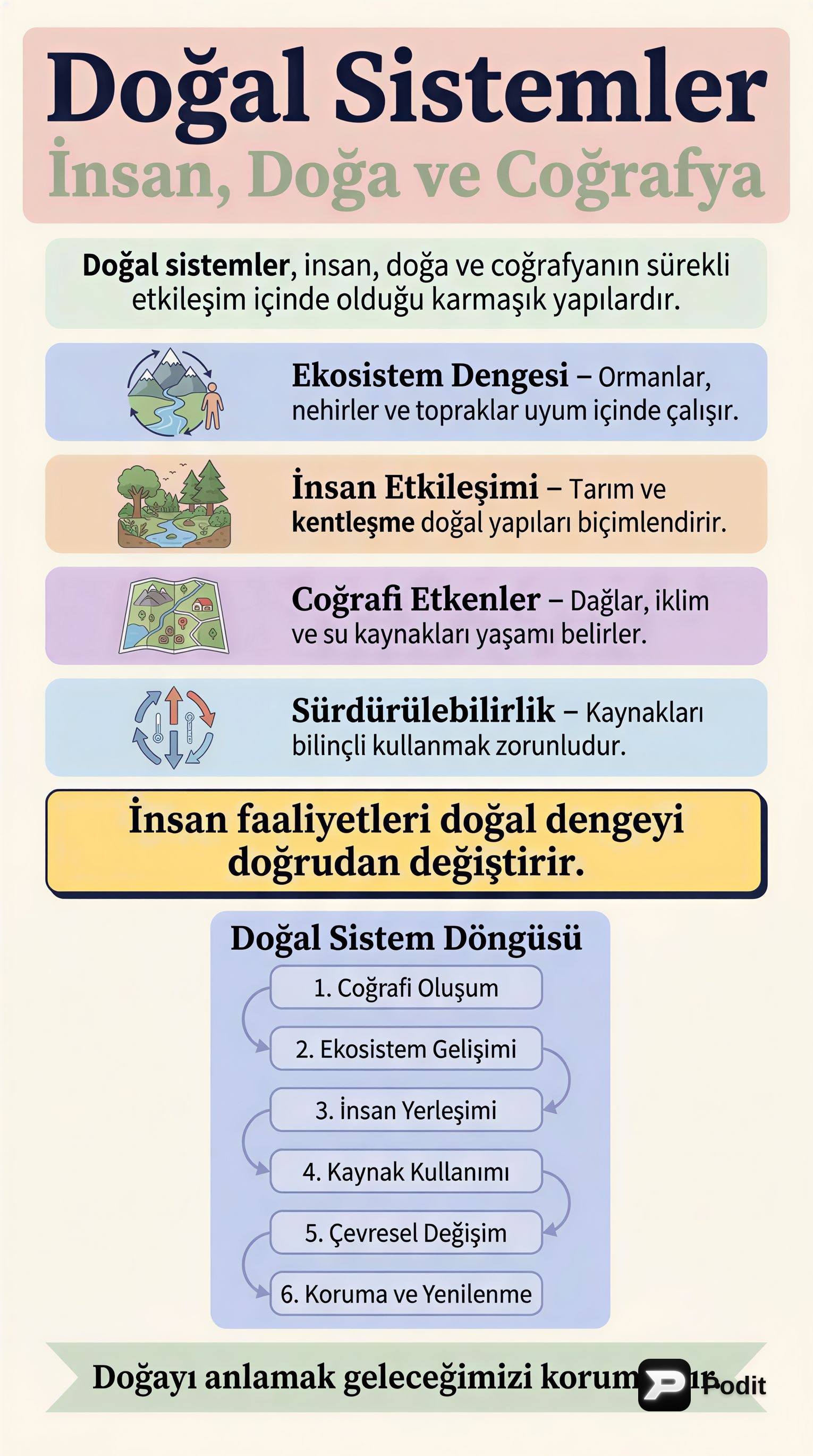 Doğal Sistemler, İnsan ve Coğrafya İlişkisi - görsel özet infografik