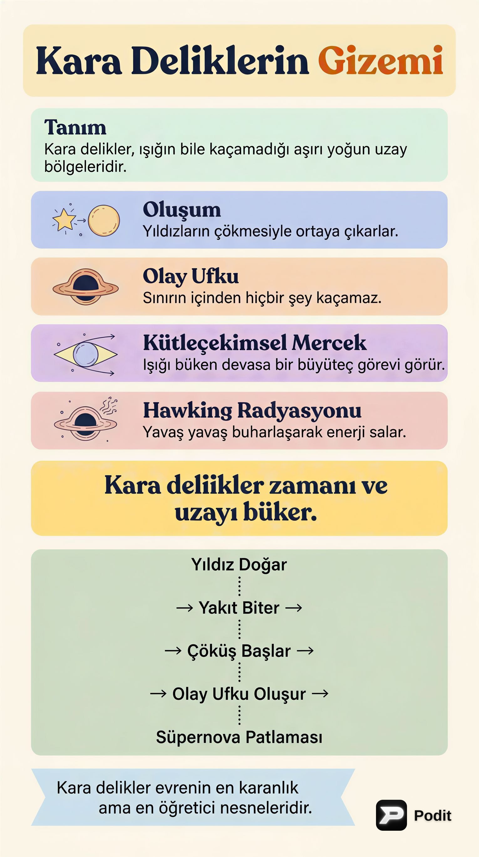 Toplam Talep ve Toplam Arz Eğrileri - görsel özet infografik
