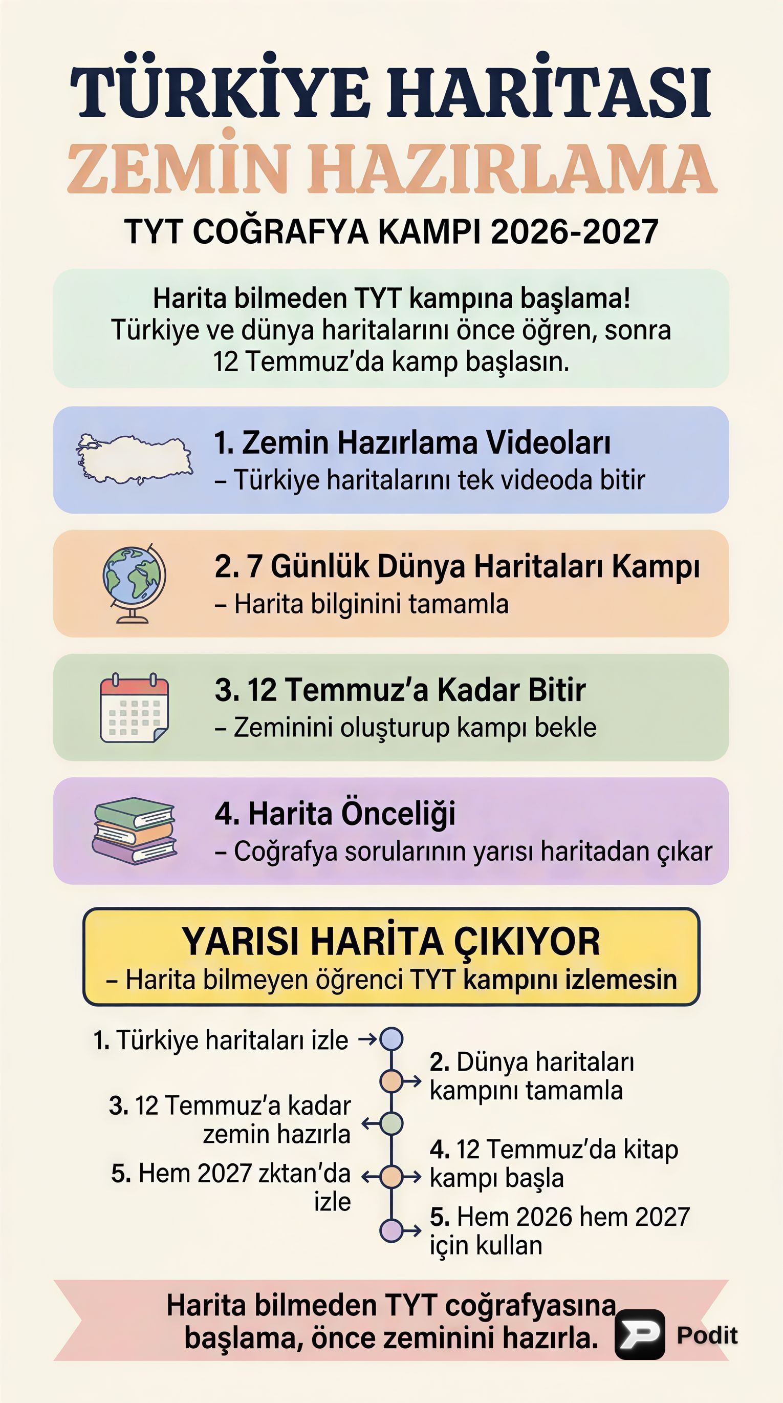 TYT Coğrafya: Türkiye Haritası Rehberi - görsel özet infografik