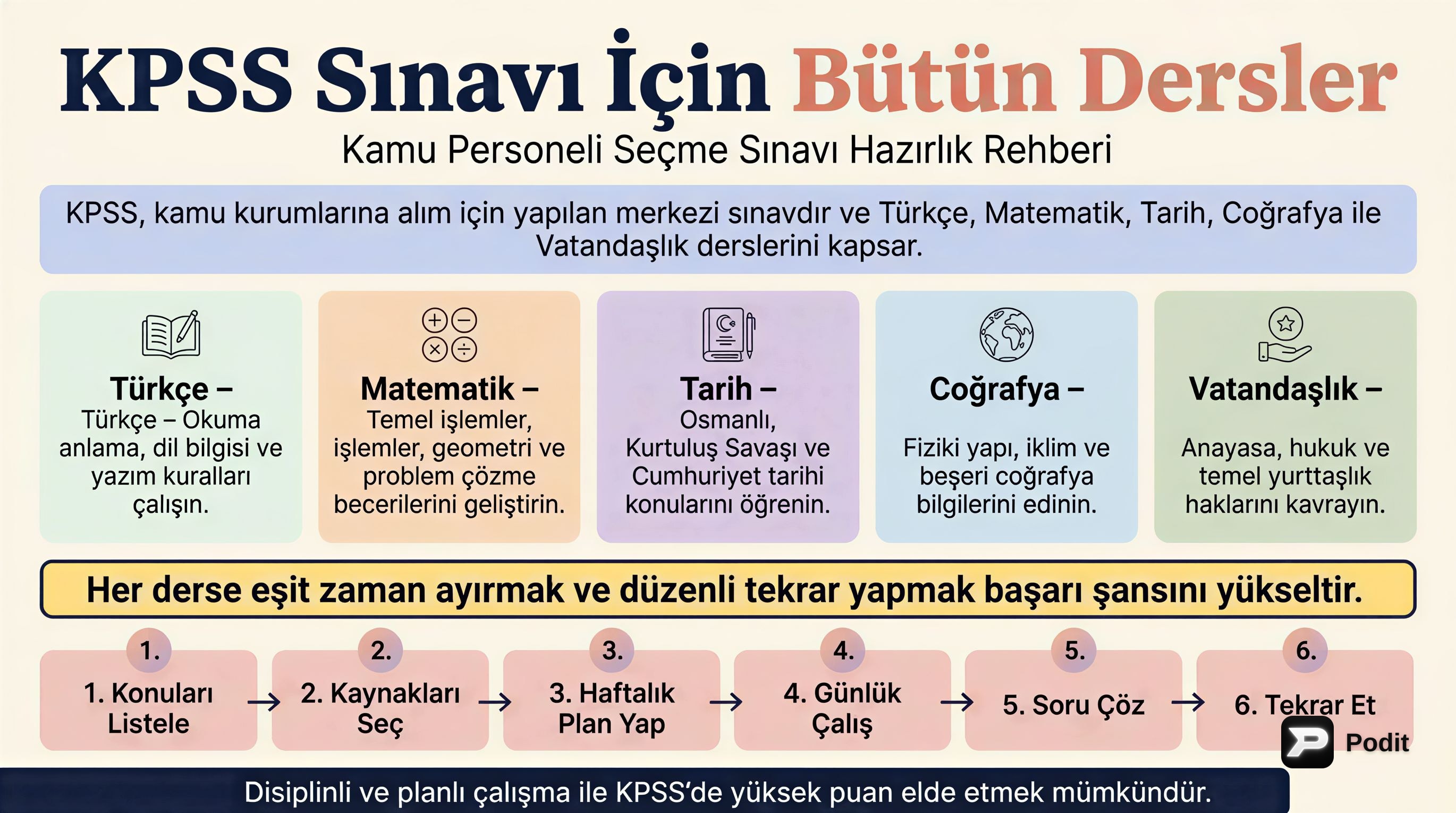 KPSS Sınavı: Tüm Derslere Kapsamlı Bir Bakış - görsel özet infografik
