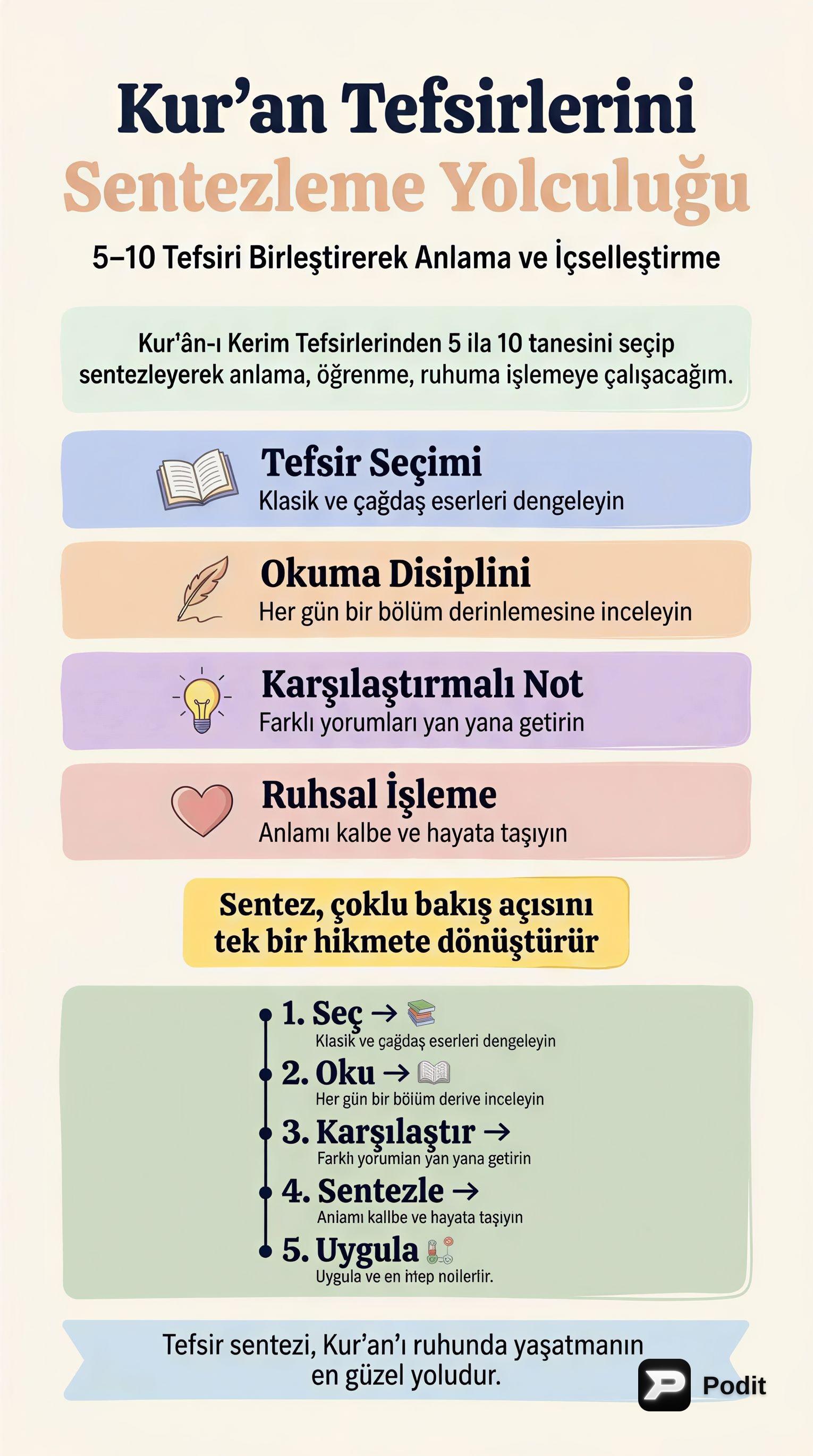 Kur'an Tefsirlerini Sentezleyerek Anlamak - görsel özet infografik