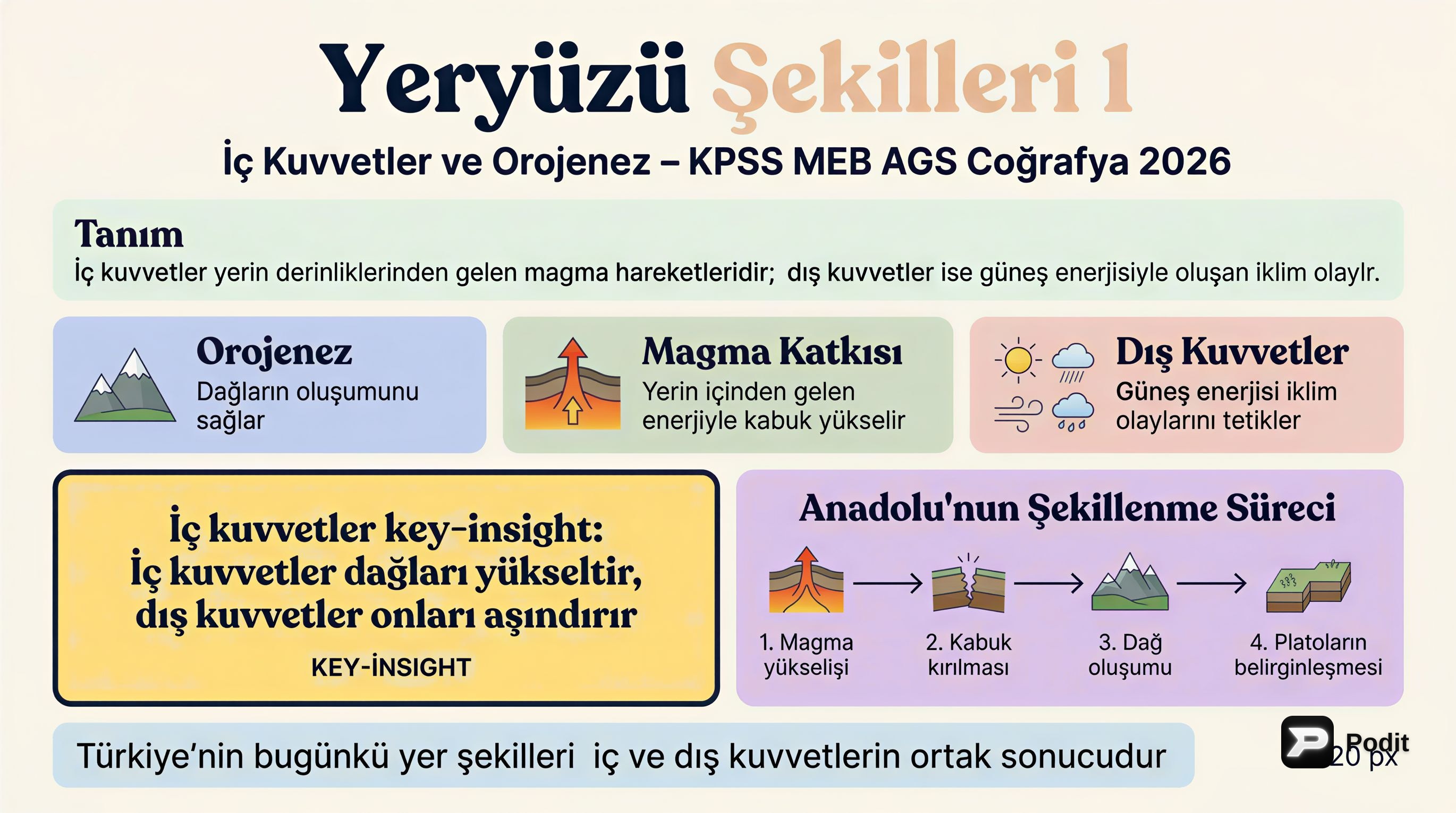 Yeryüzü Şekilleri: Oluşum Süreçleri ve Temel Kavramlar - görsel özet infografik