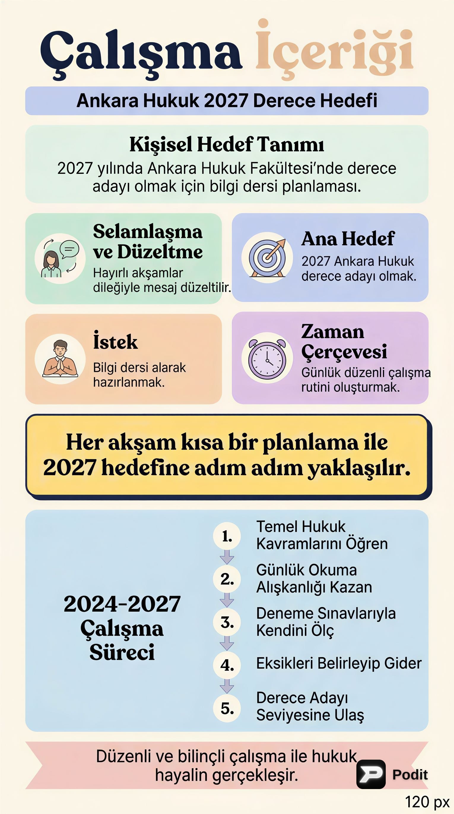 Öğrenci-Eğitmen İletişimi ve Akademik Hedef Belirleme - görsel özet infografik