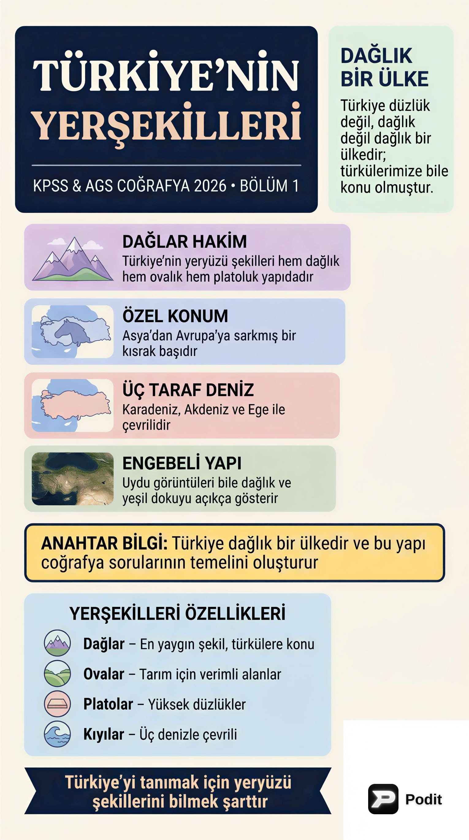 Türkiye'nin Yerşekilleri: Jeolojik Oluşumlar ve Coğrafi Özellikler - görsel özet infografik