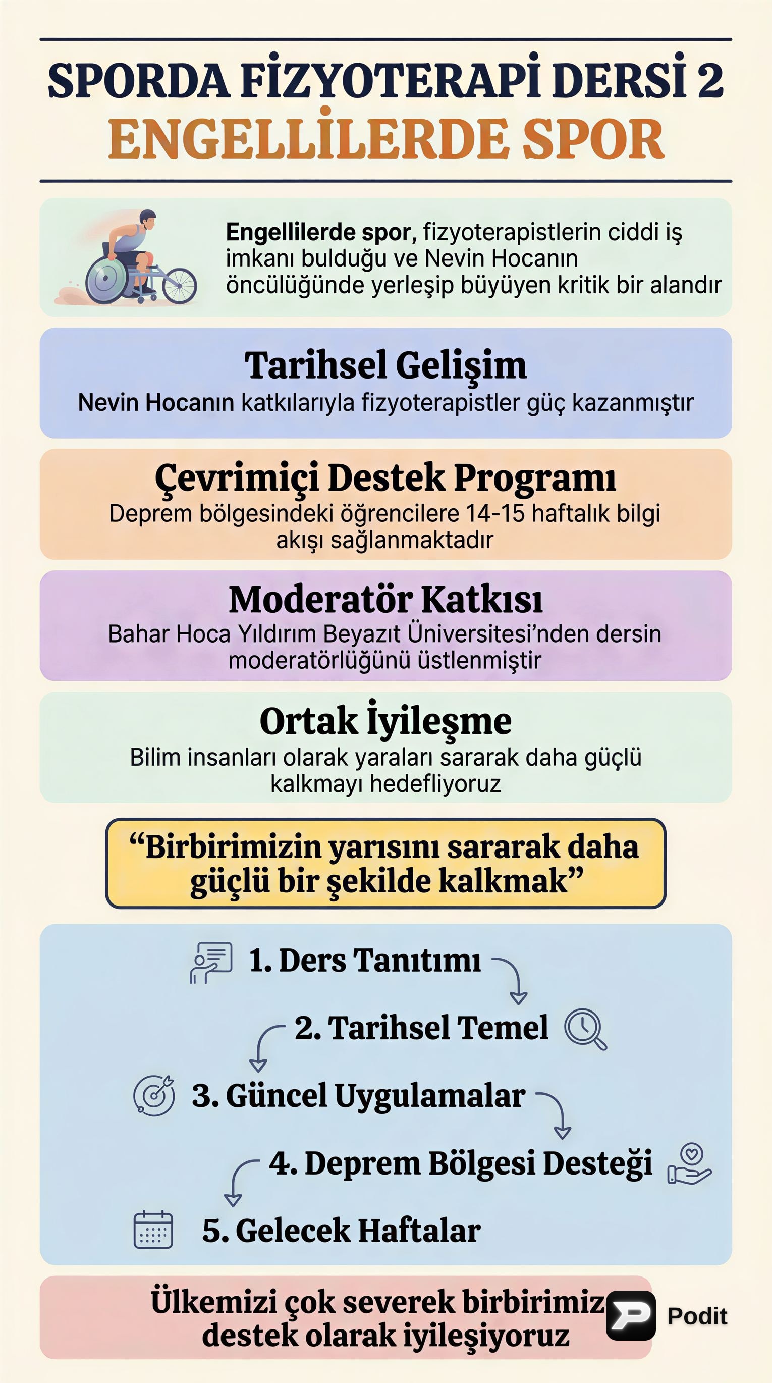 Engellilerde Spor ve Fizyoterapinin Rolü - görsel özet infografik