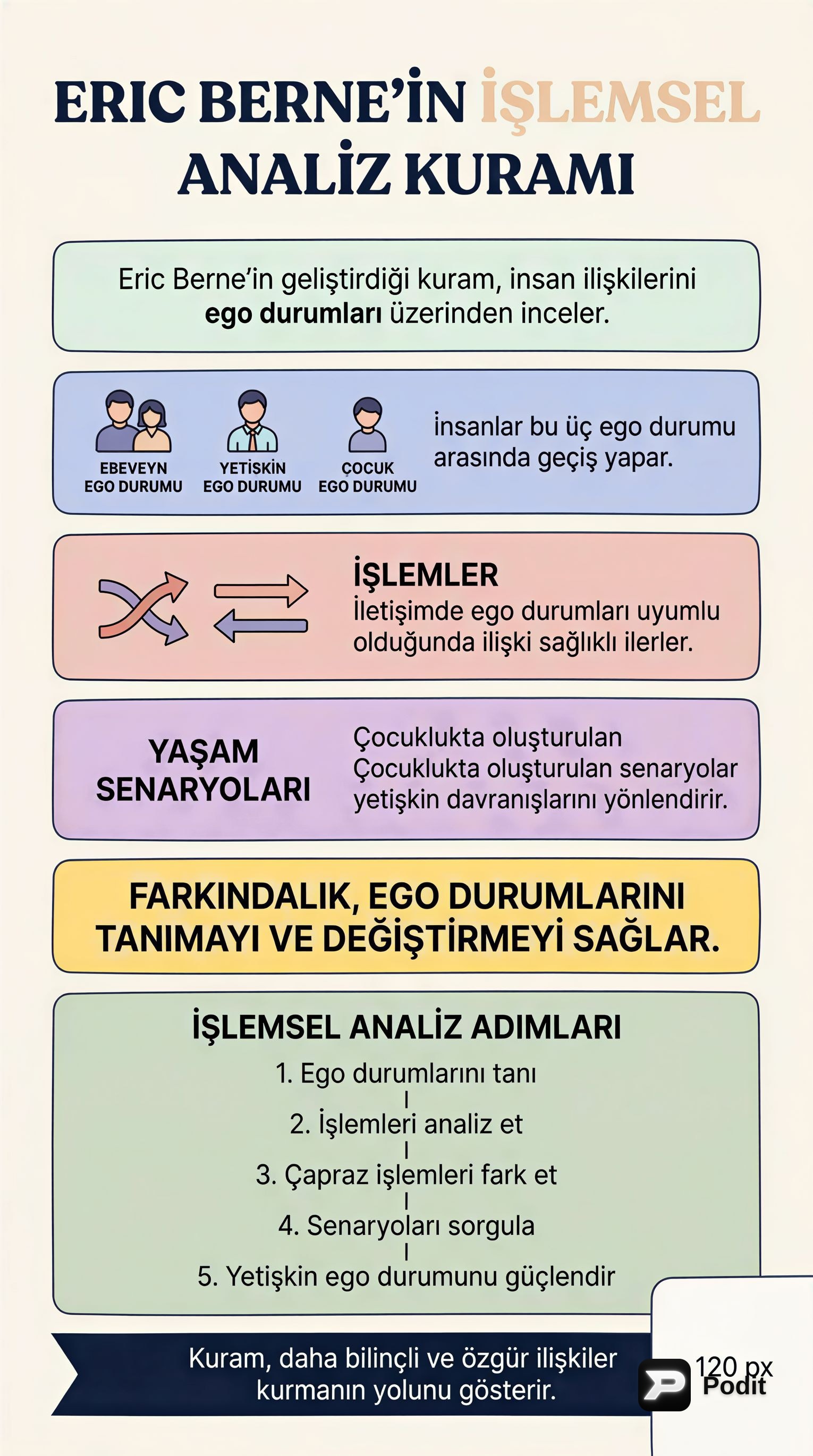 Eric Berne ve Transaksiyonel Analiz Kuramı - görsel özet infografik