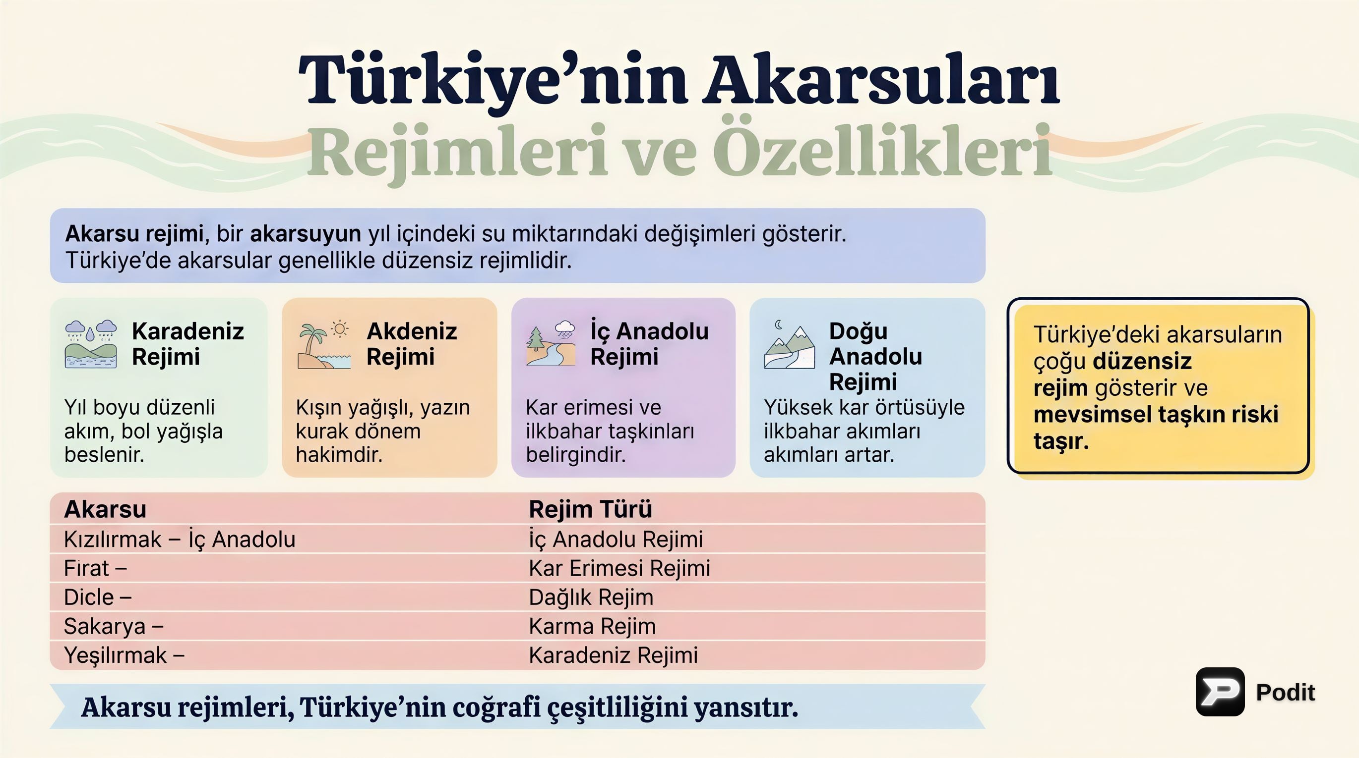 Türkiye'nin Akarsuları: Rejimleri ve Özellikleri - görsel özet infografik