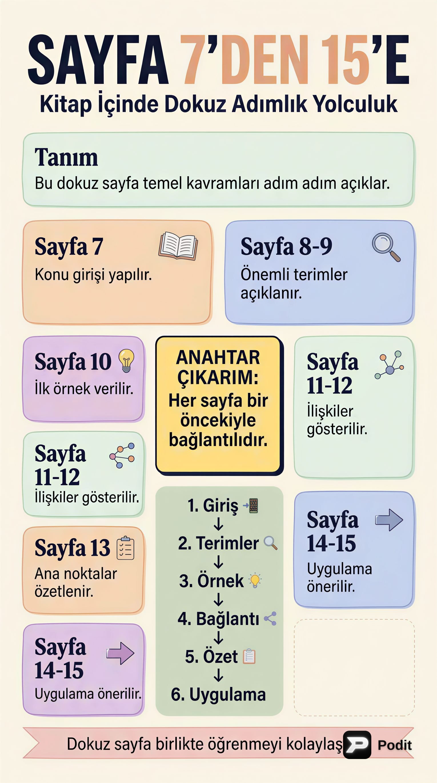 Bilimsel Bilginin Doğası ve Özellikleri - görsel özet infografik