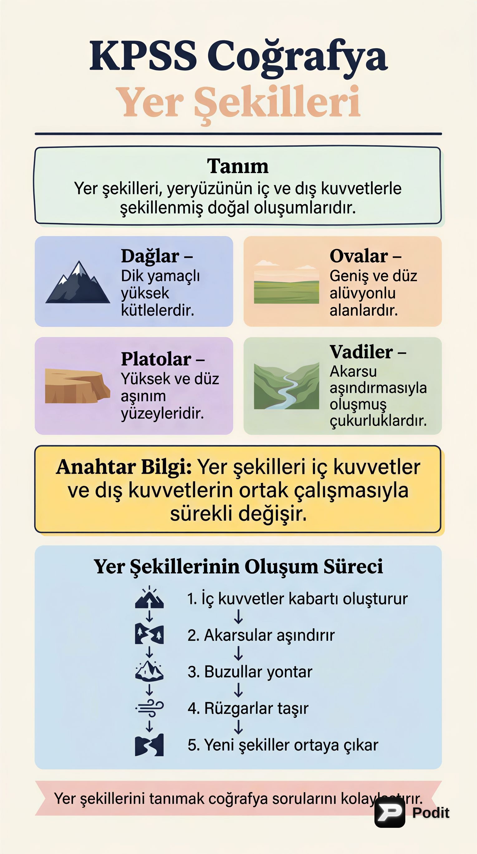 KPSS Coğrafya: Türkiye'nin Yer Şekilleri - görsel özet infografik
