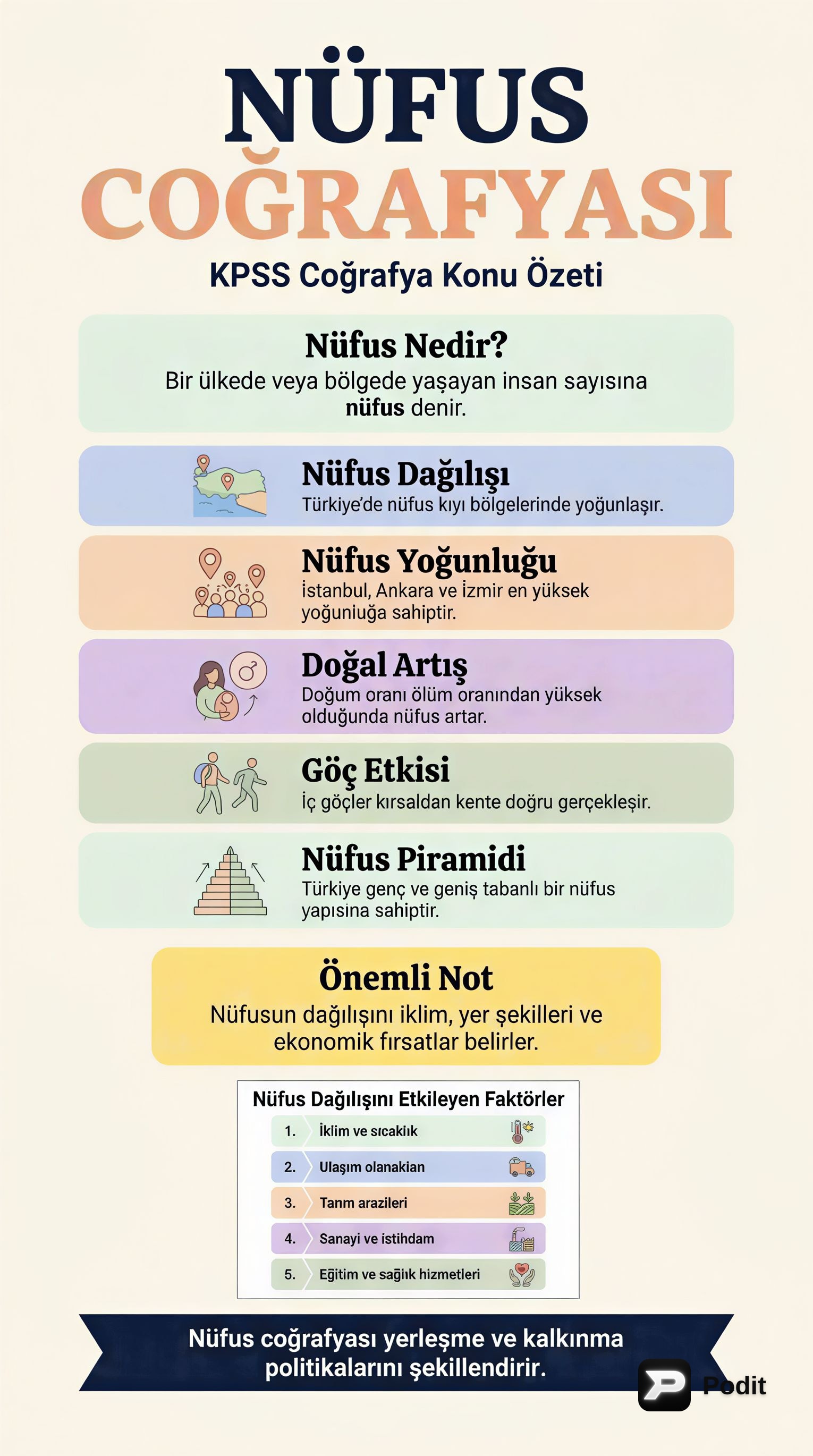 KPSS Coğrafya: Nüfus Konusu Detaylı Anlatım - görsel özet infografik