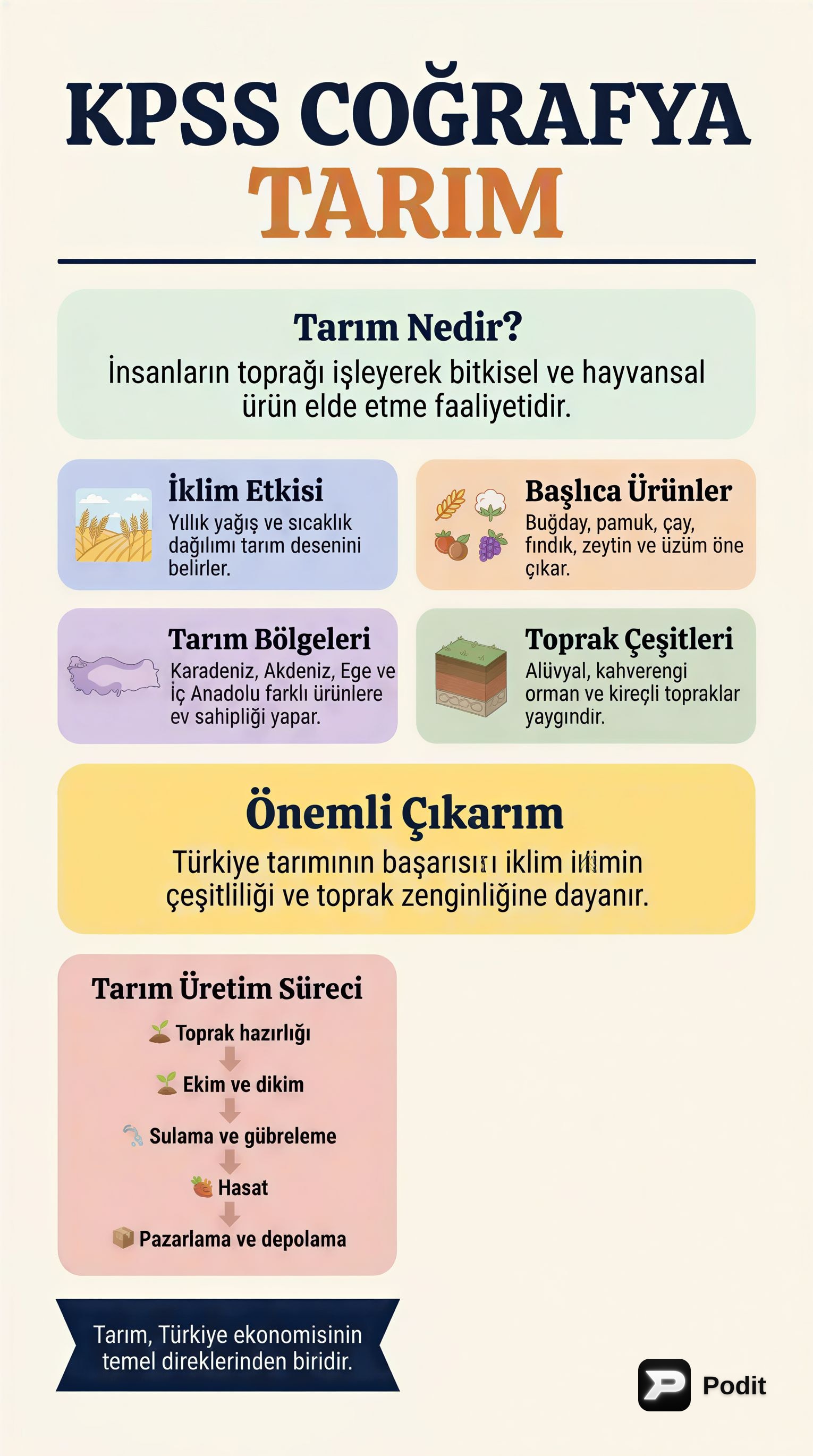 KPSS Coğrafya: Türkiye'de Tarım ve Hayvancılık - görsel özet infografik